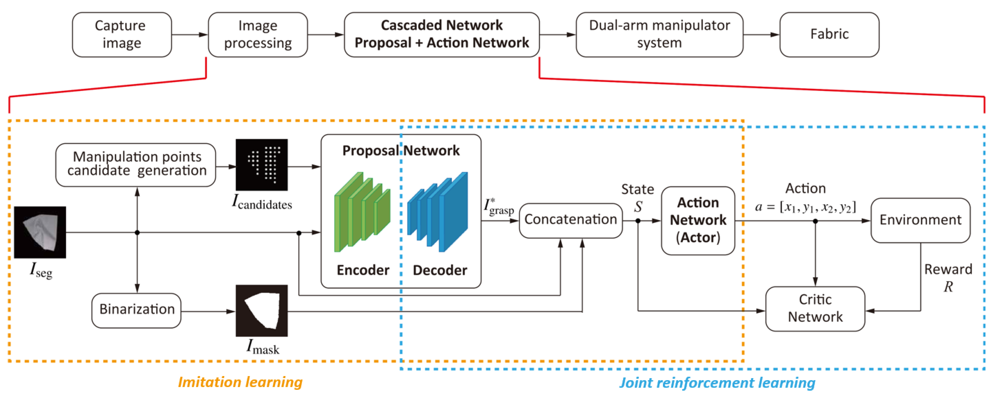 Machines 13 00923 g004