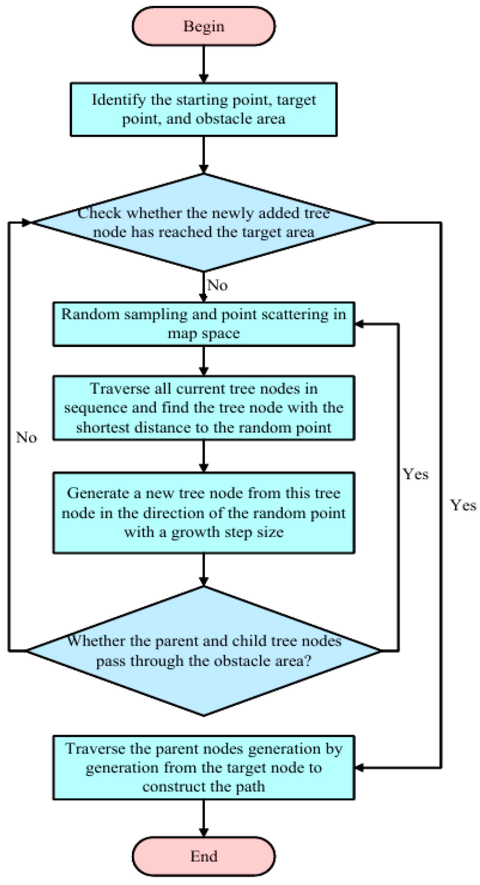 Machines 13 00924 g002