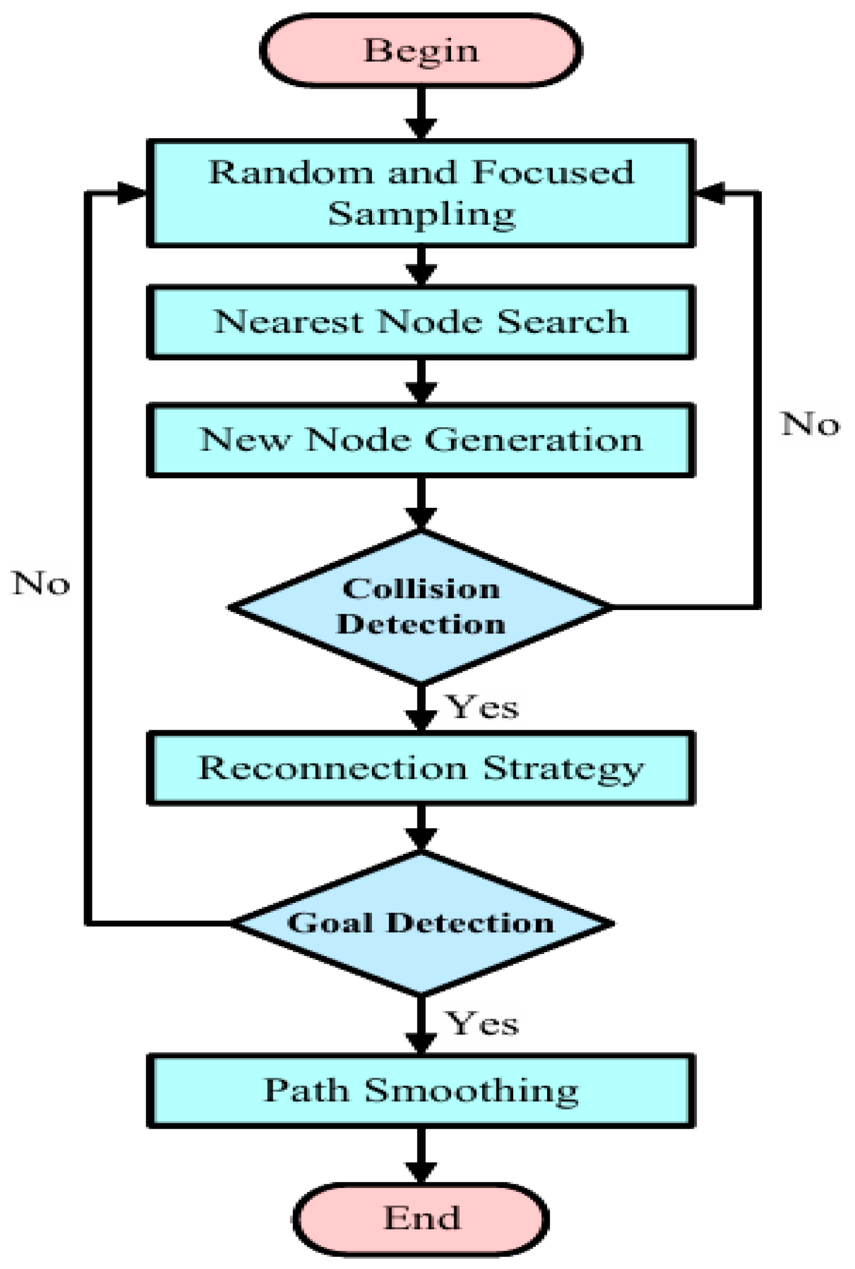 Machines 13 00924 g003
