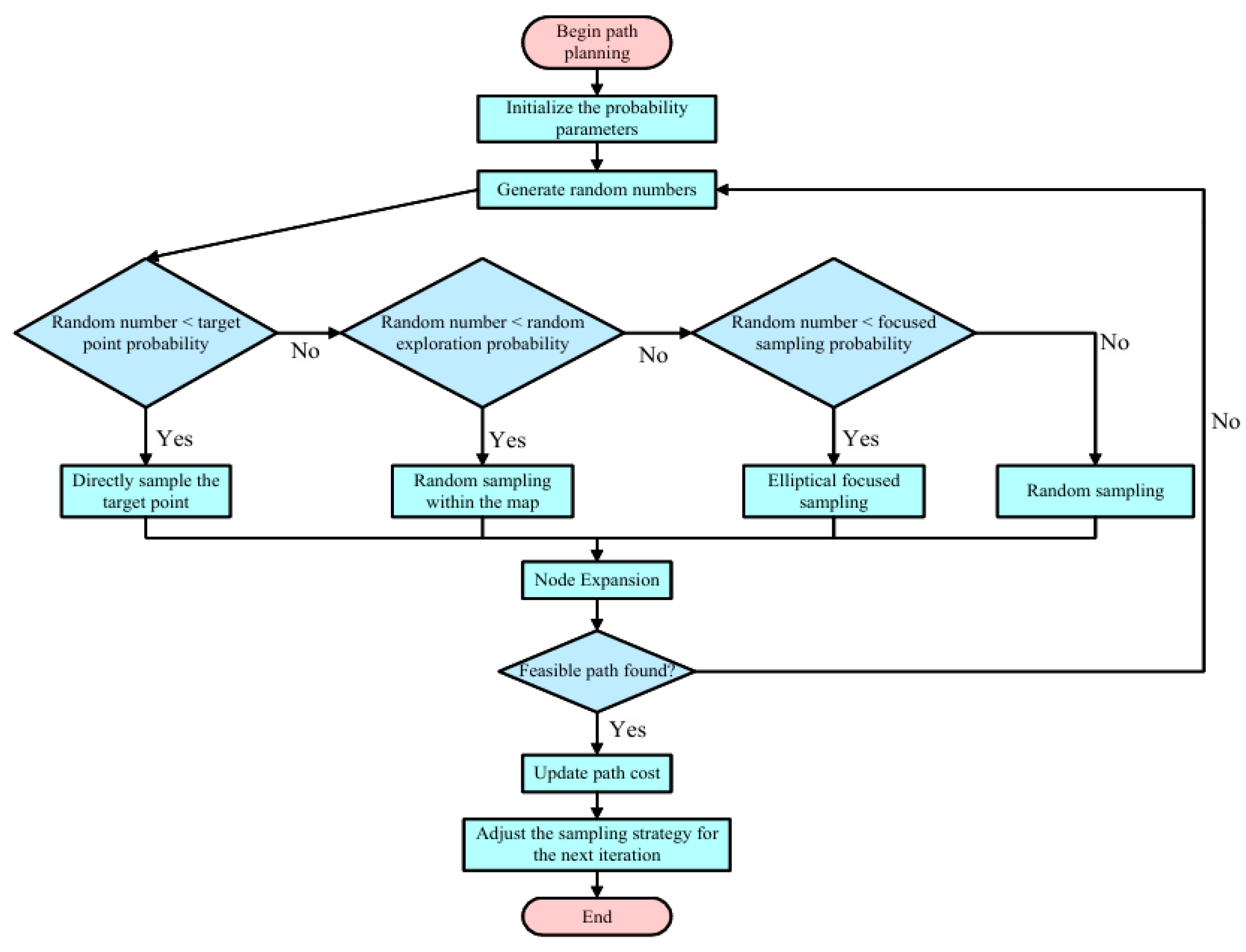 Machines 13 00924 g004