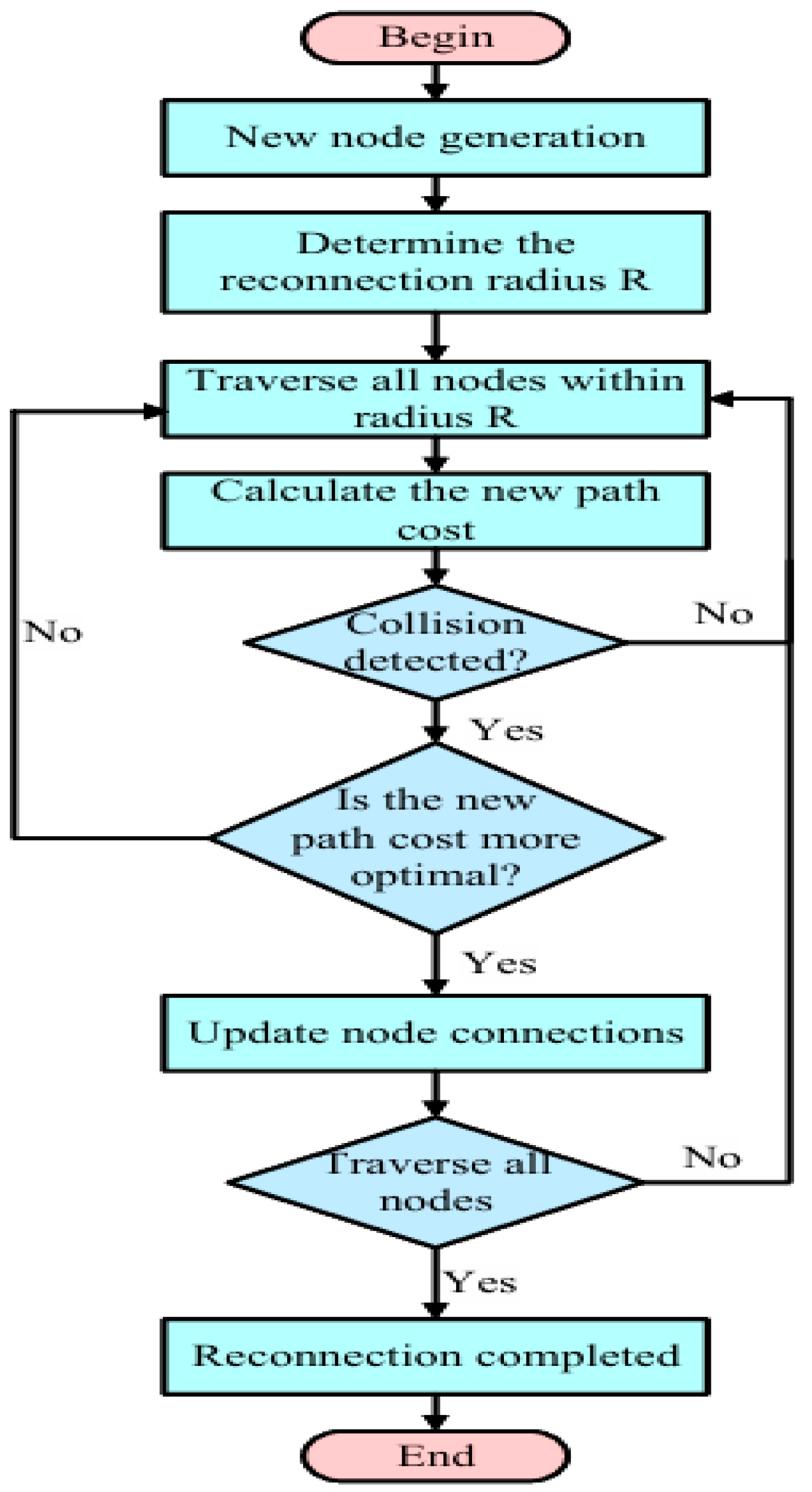 Machines 13 00924 g005