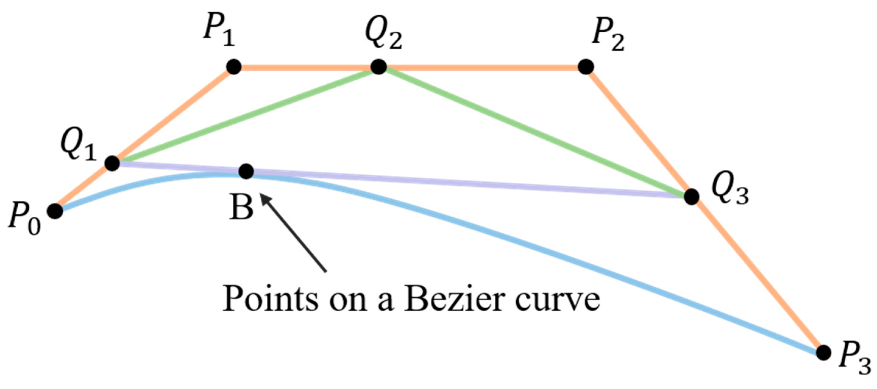 Machines 13 00924 g007