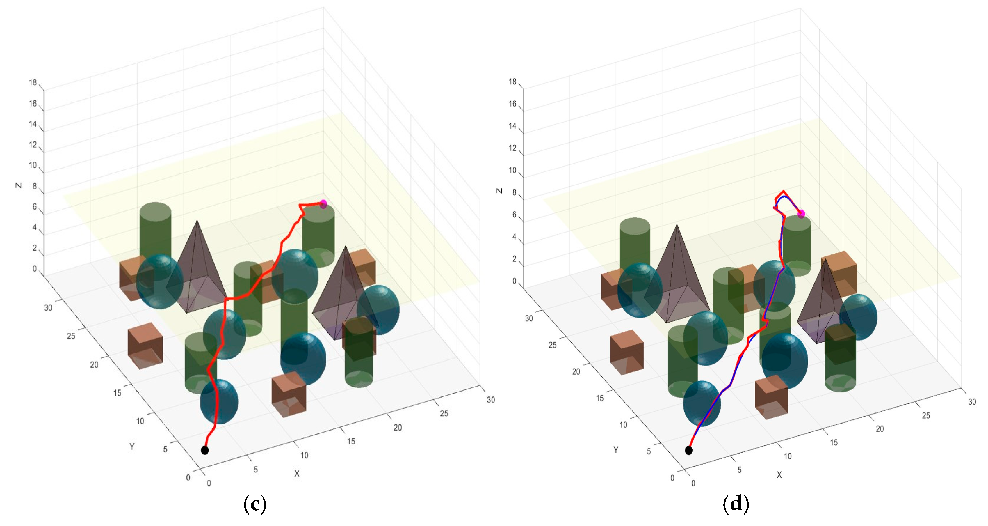 Machines 13 00924 g008b