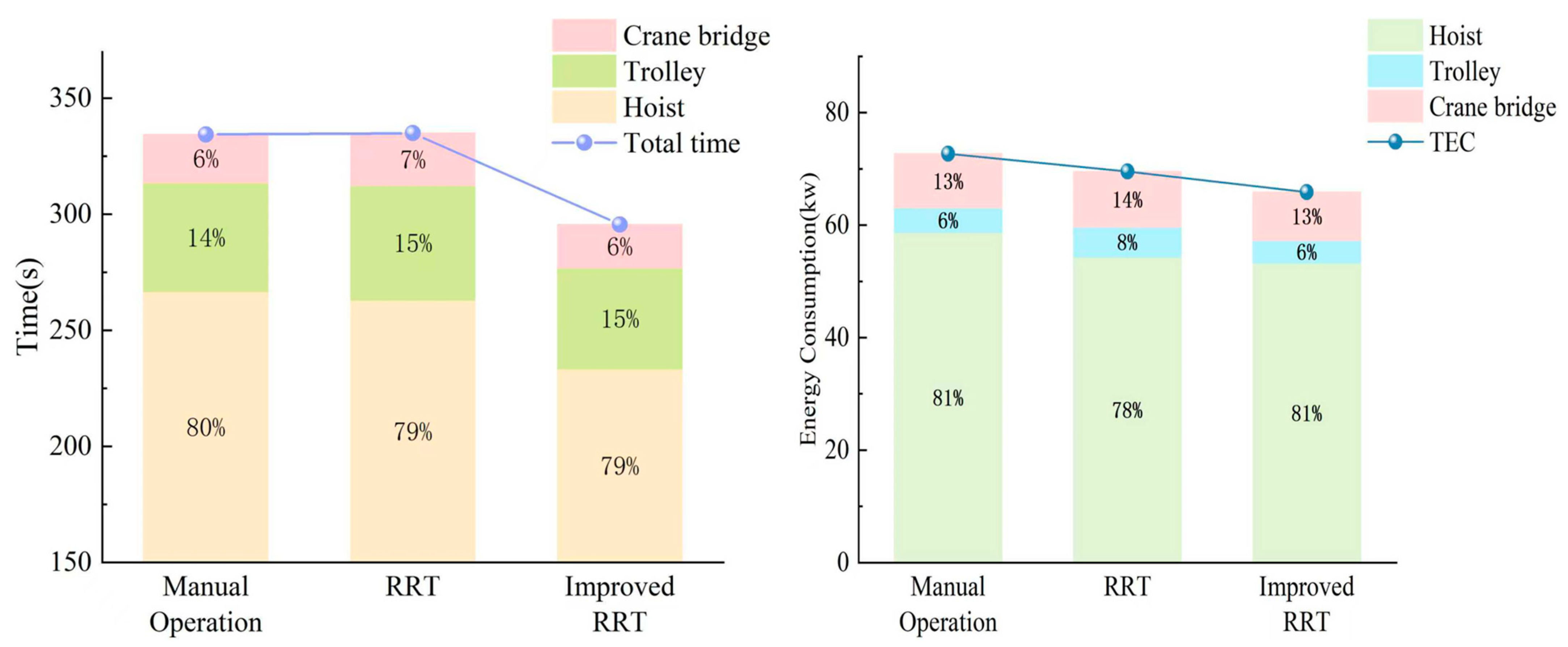 Machines 13 00924 g010