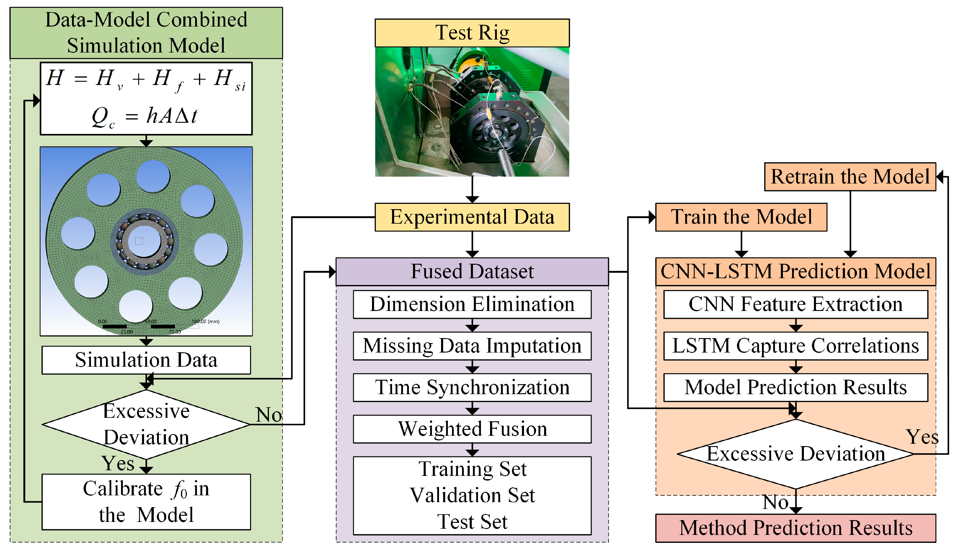 Machines 13 00925 g001