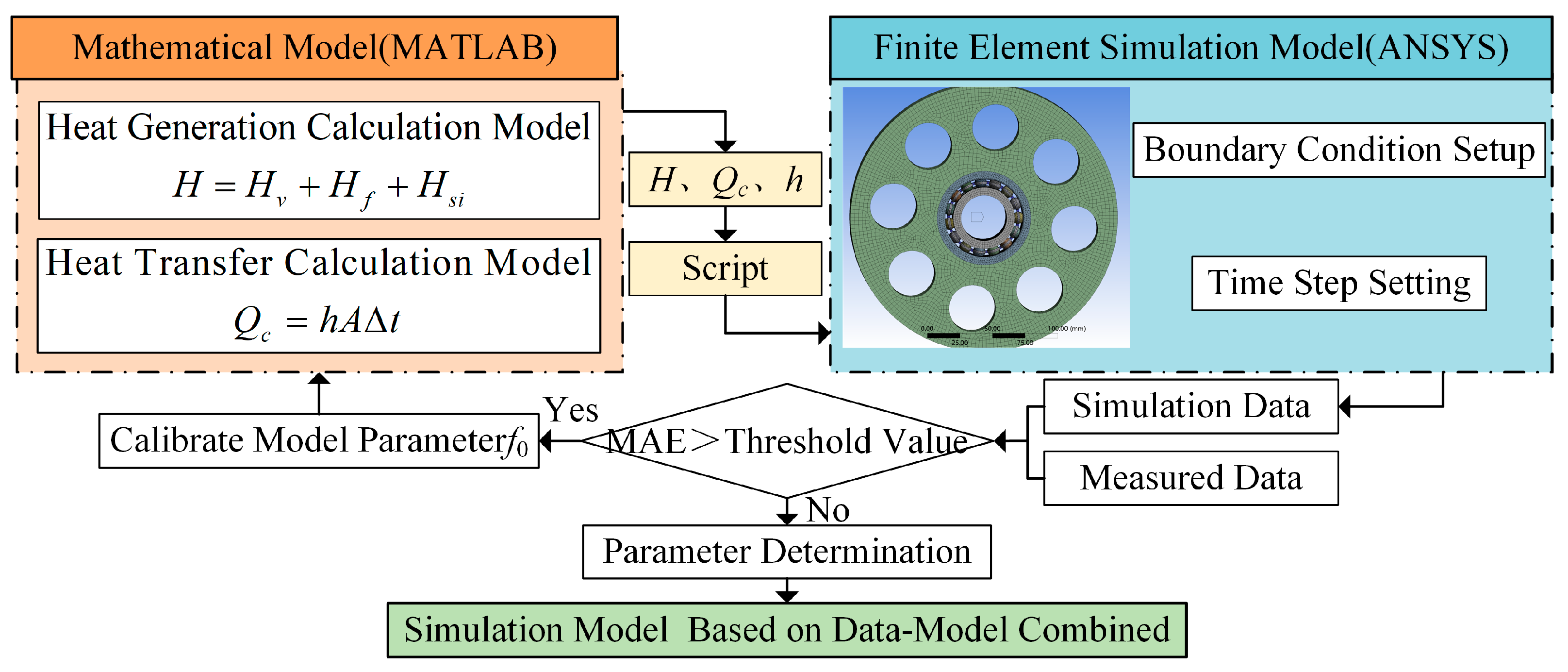Machines 13 00925 g002
