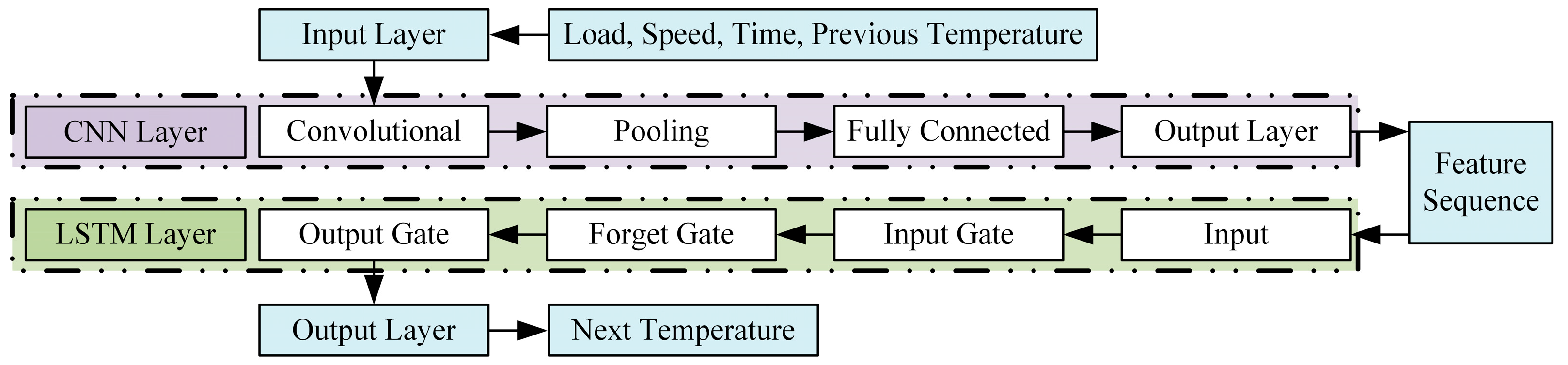 Machines 13 00925 g004