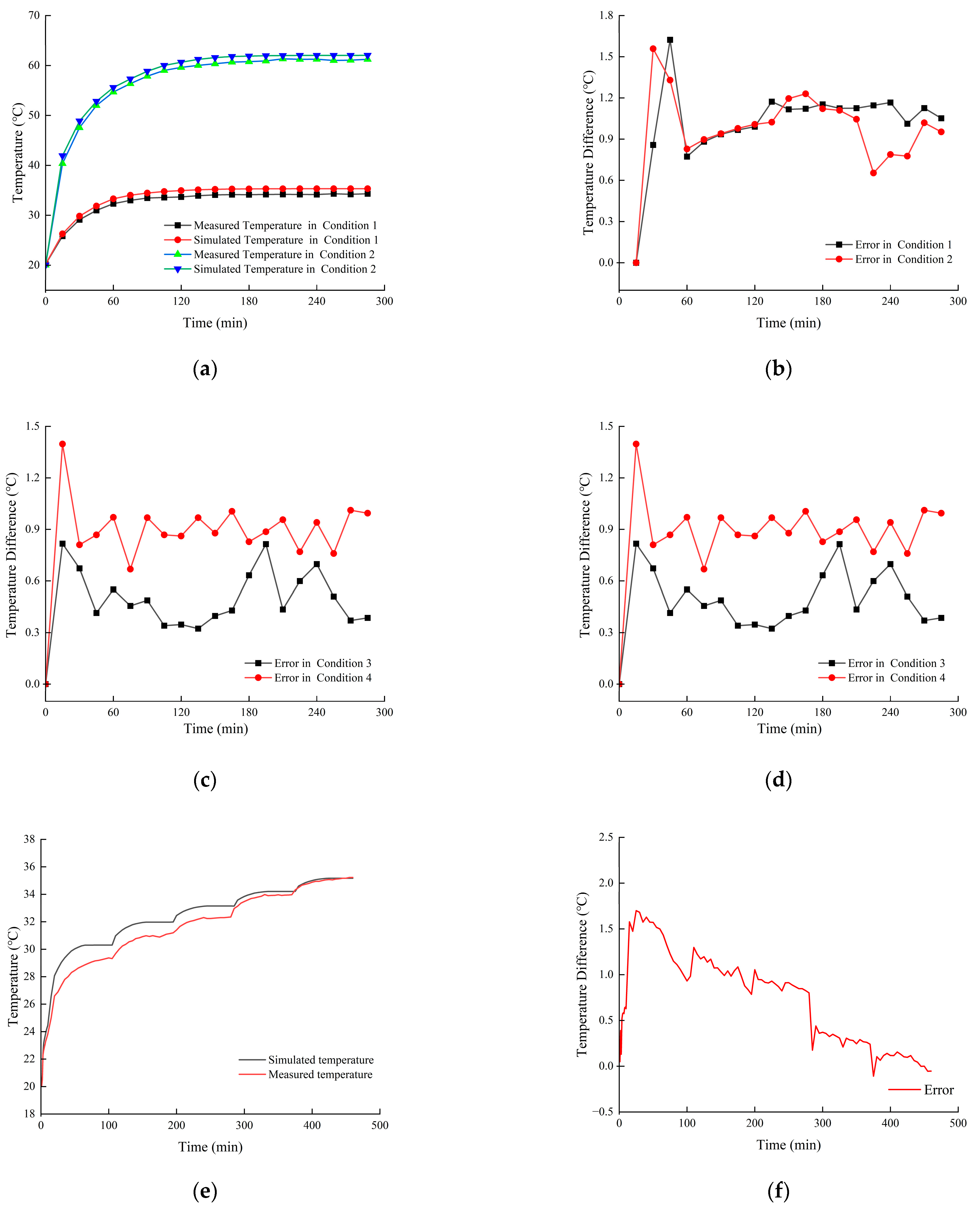 Machines 13 00925 g006