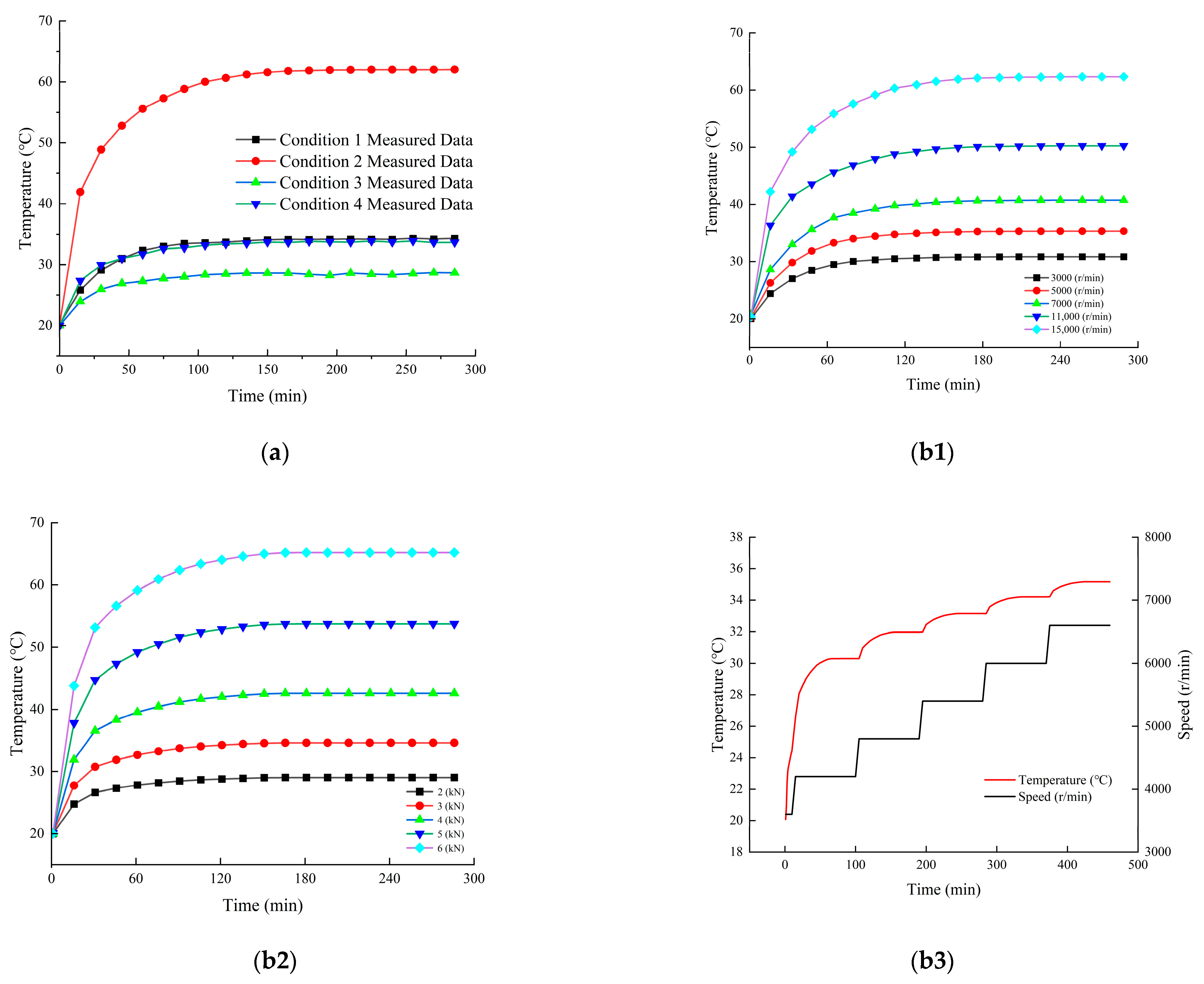 Machines 13 00925 g007