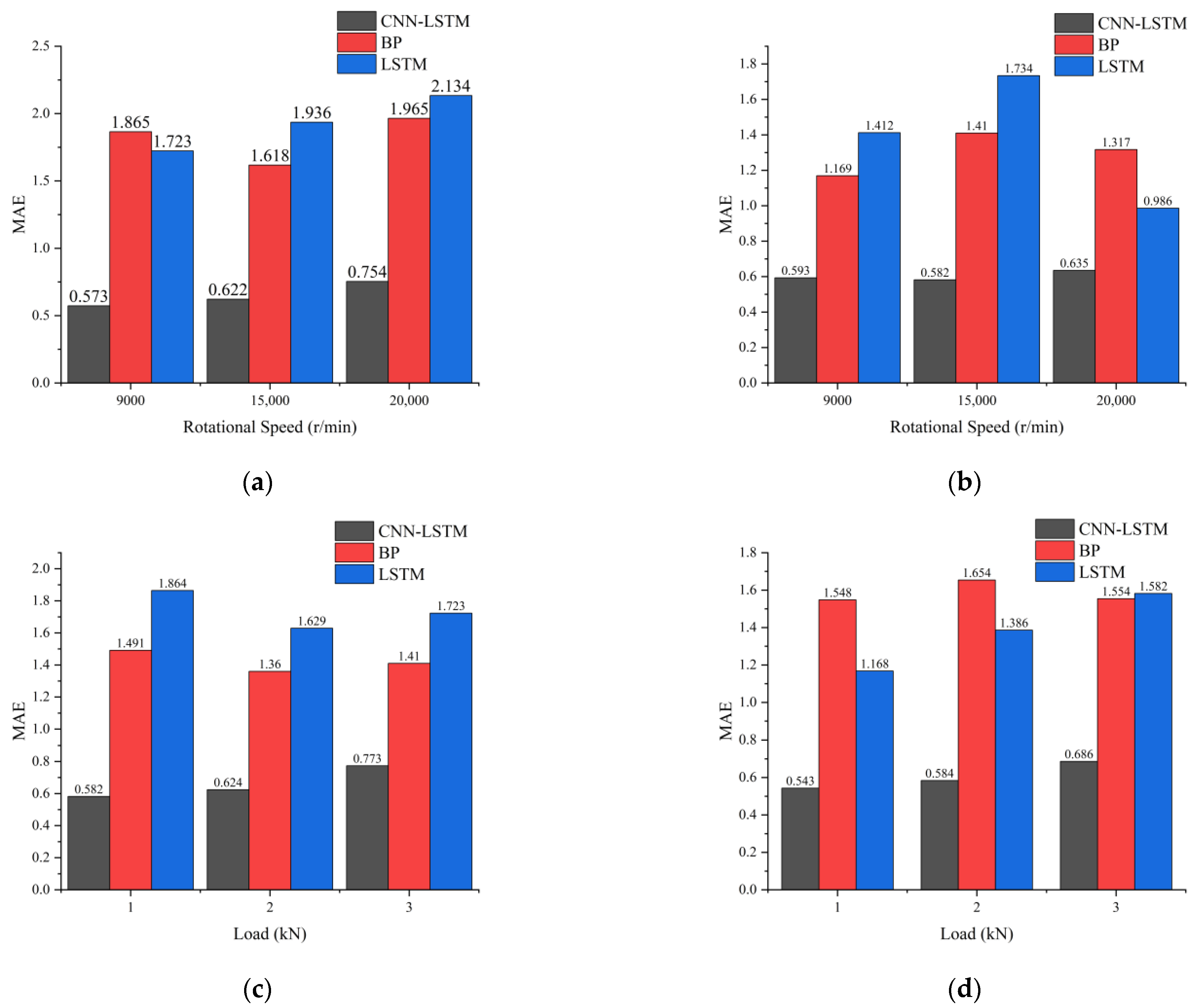 Machines 13 00925 g009