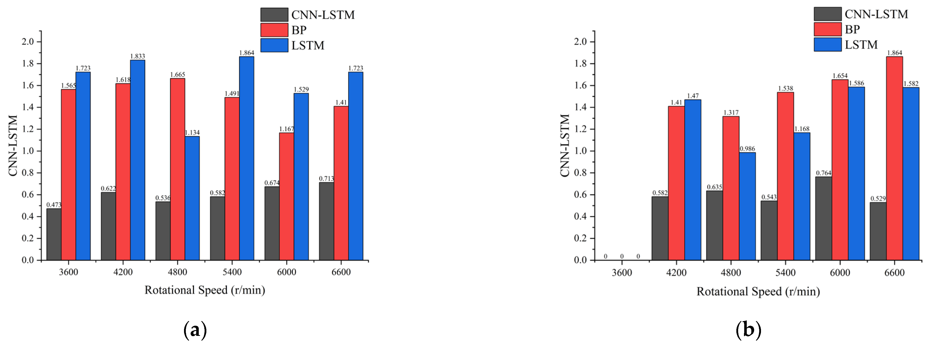 Machines 13 00925 g011