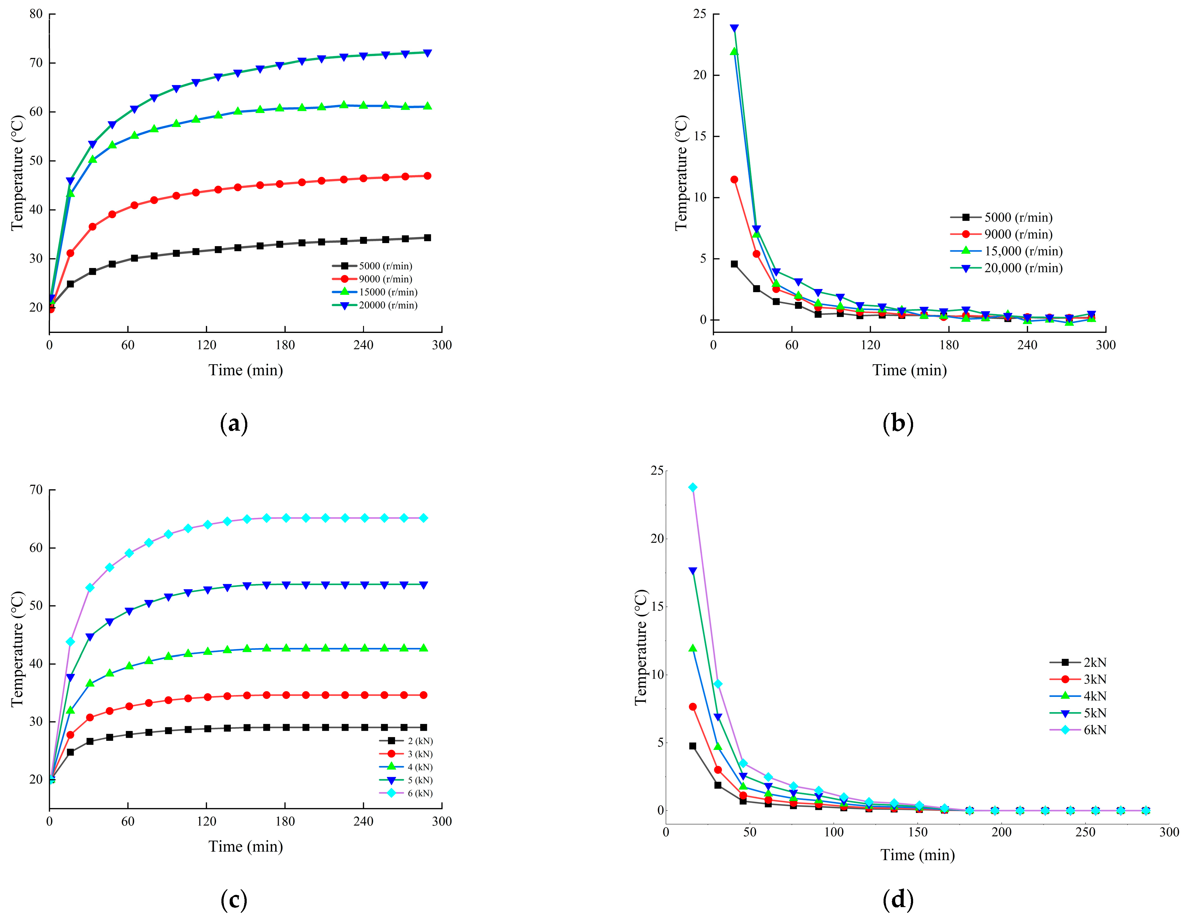 Machines 13 00925 g012