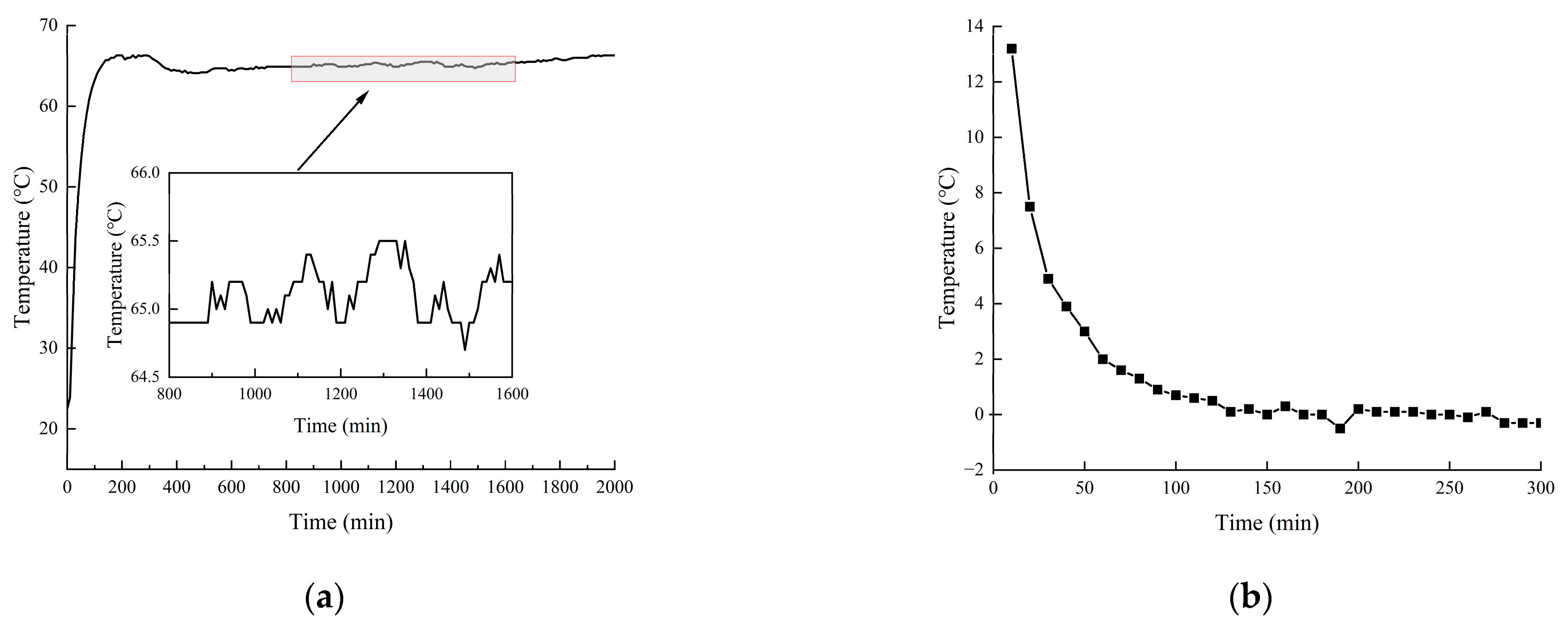 Machines 13 00925 g013