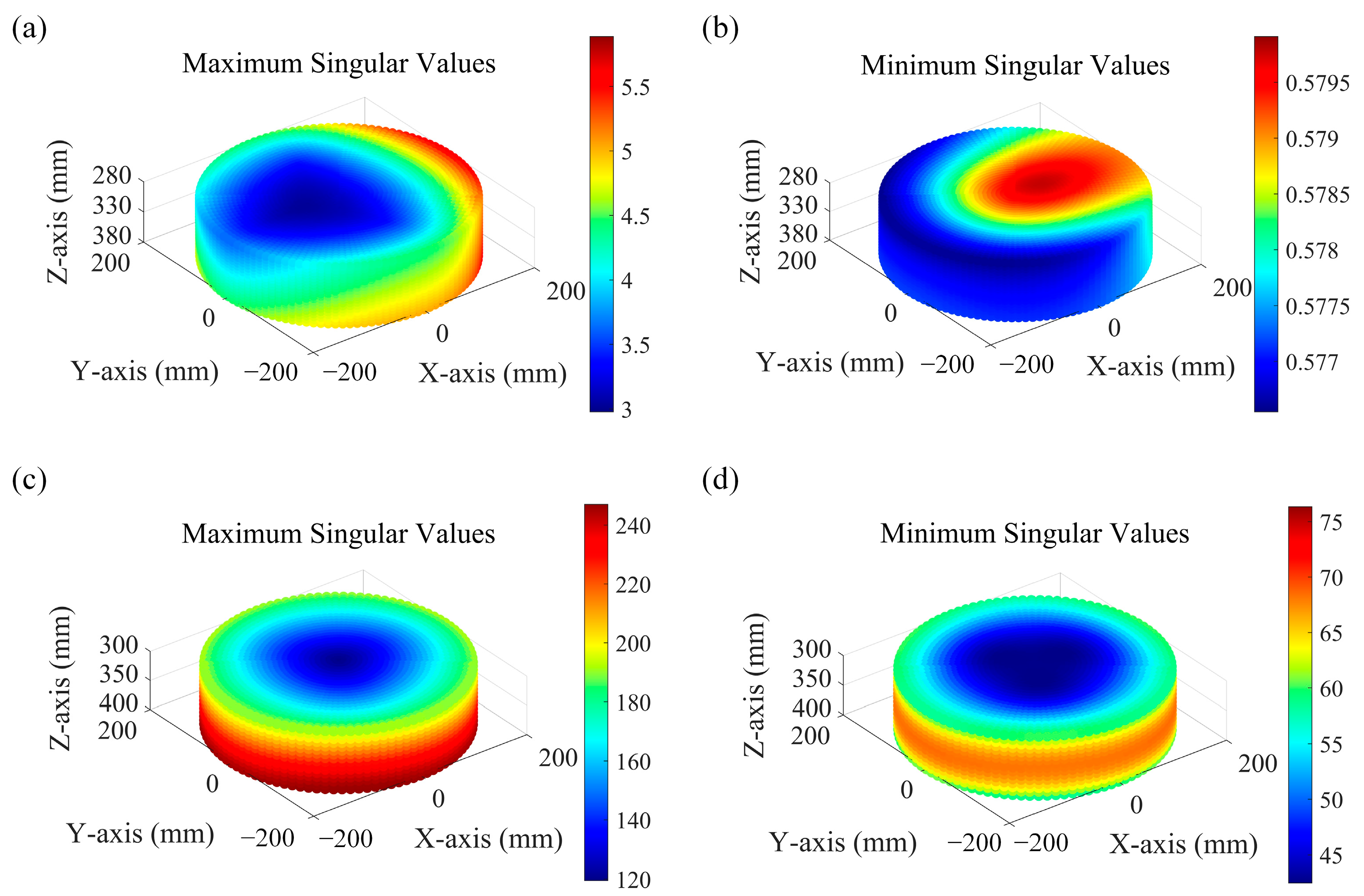 Machines 13 00926 g005
