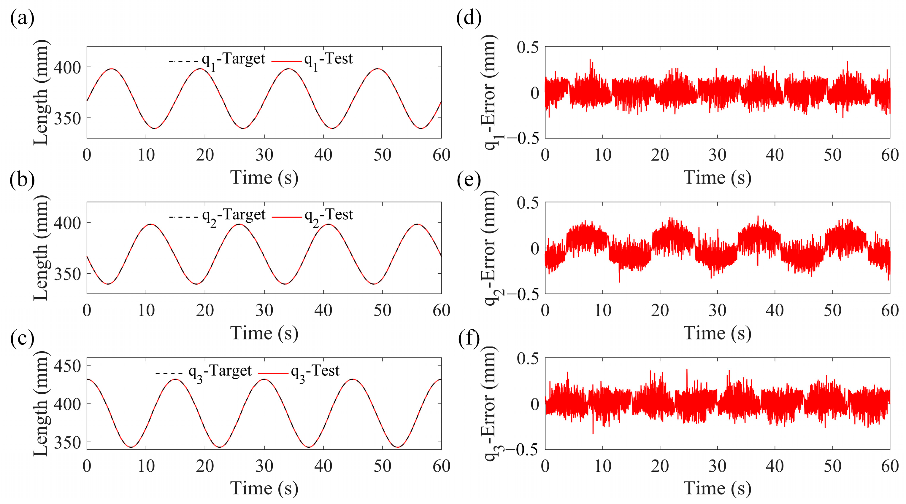 Machines 13 00926 g007