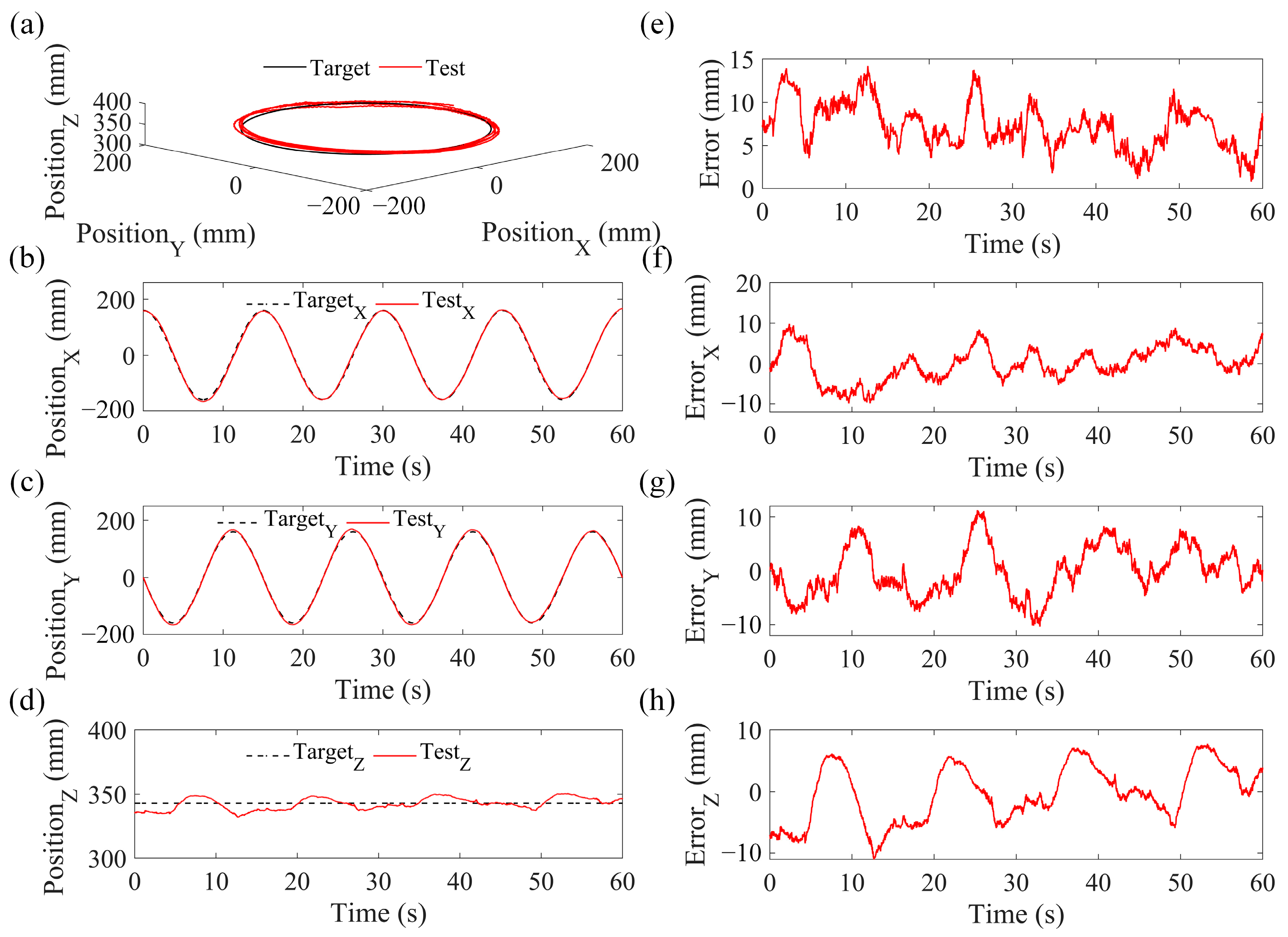 Machines 13 00926 g008