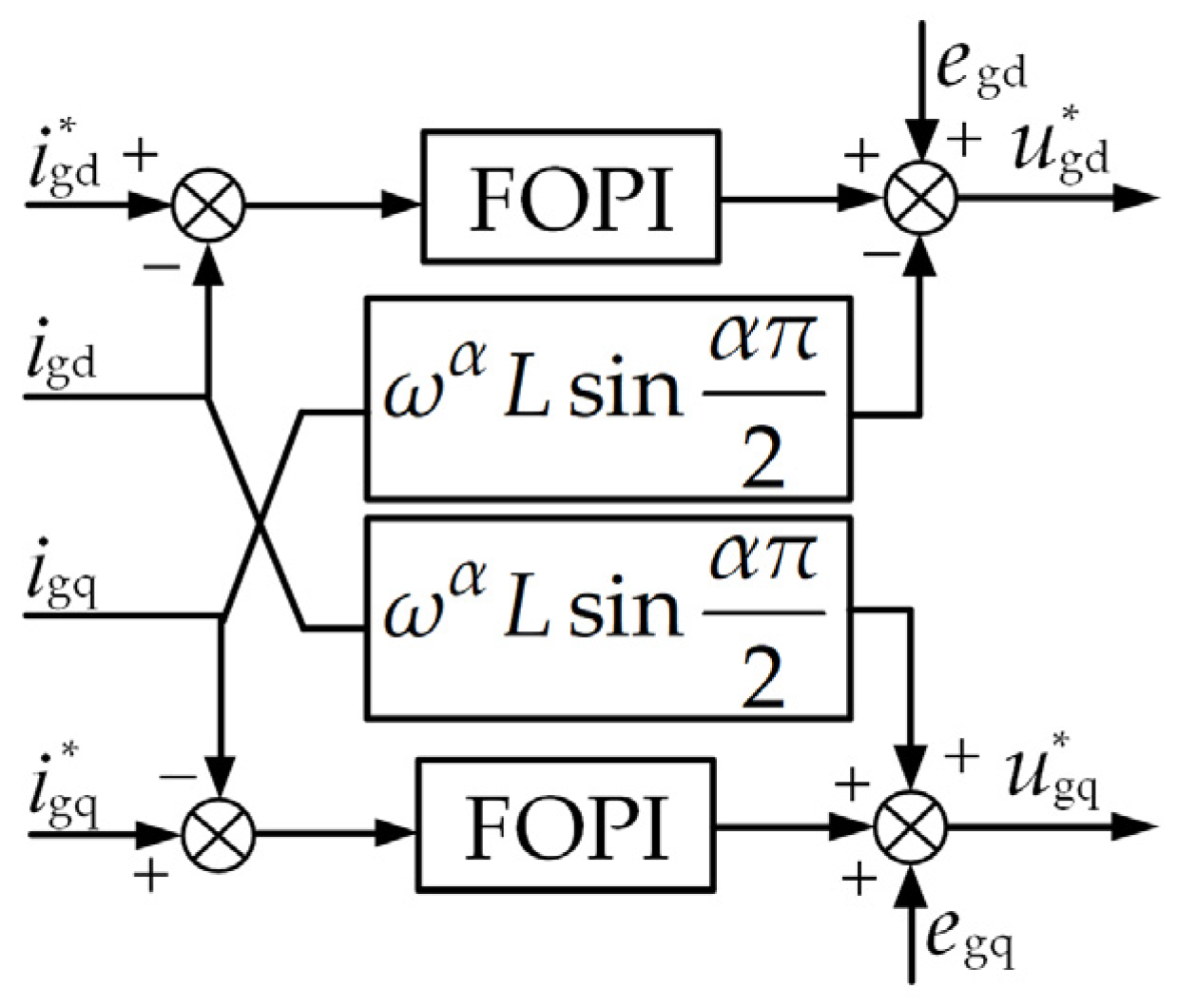 Machines 13 00928 g005 Machines 13 00928 g005