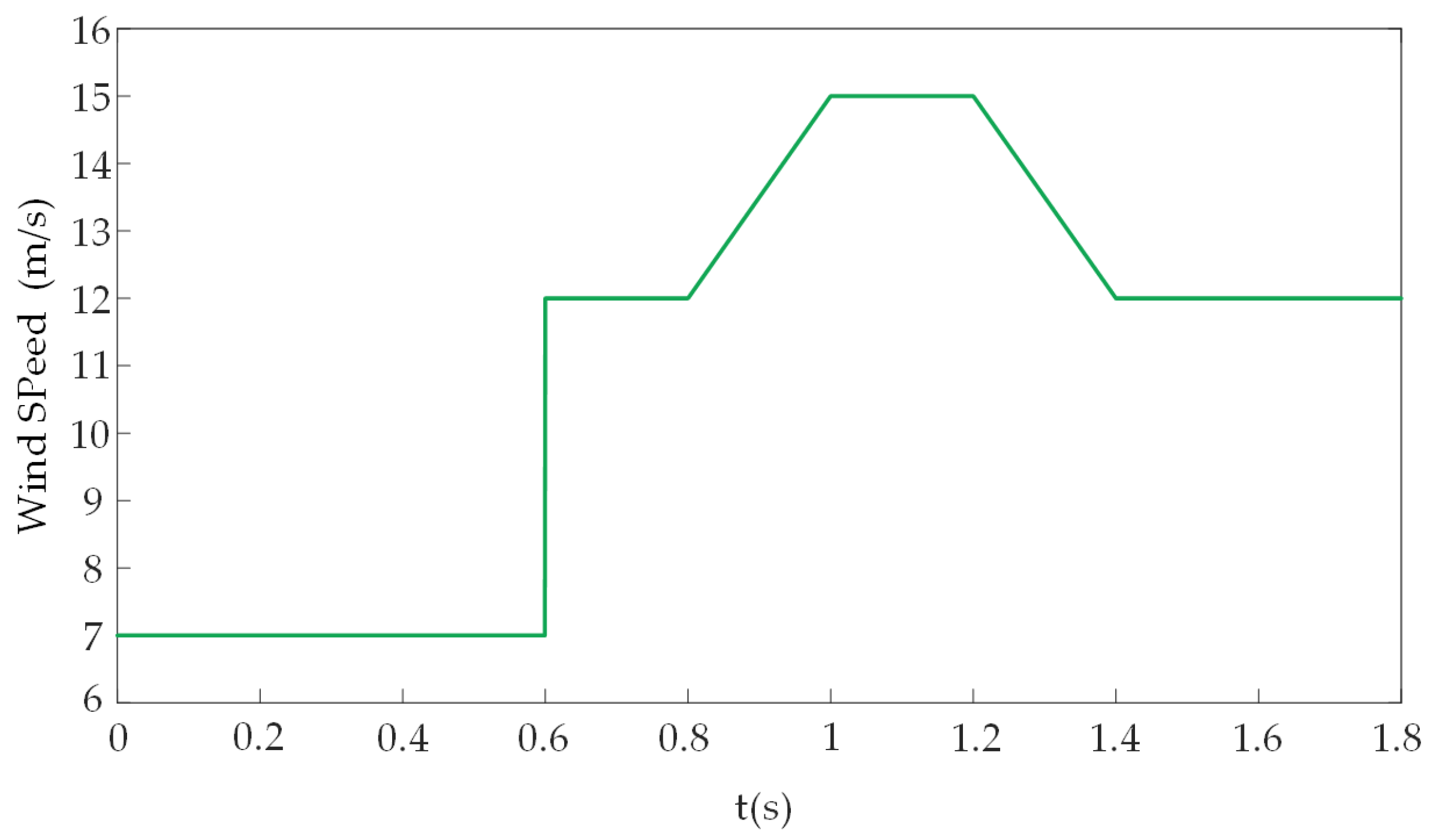 Machines 13 00928 g010 Machines 13 00928 g010