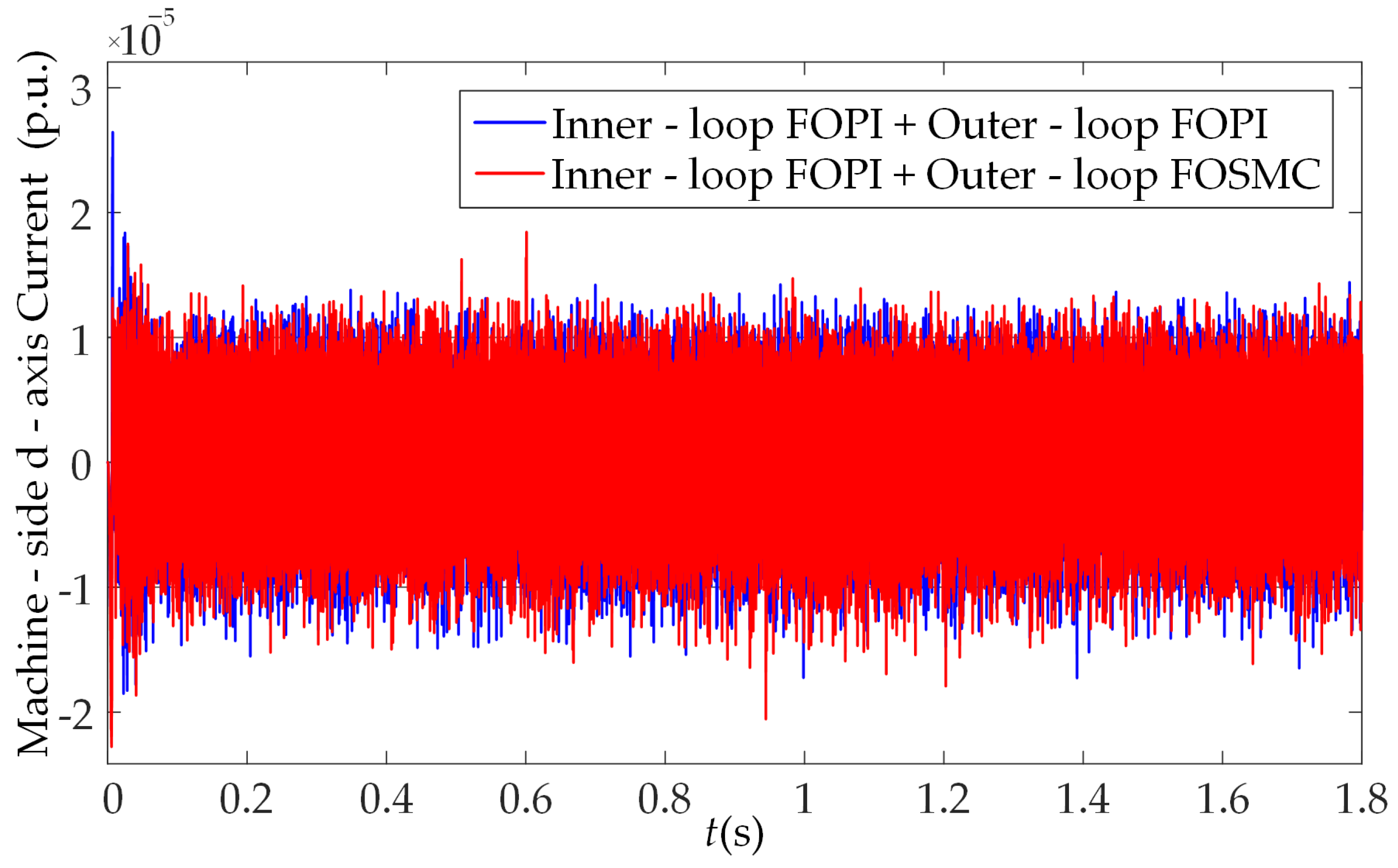 Machines 13 00928 g011 Machines 13 00928 g011