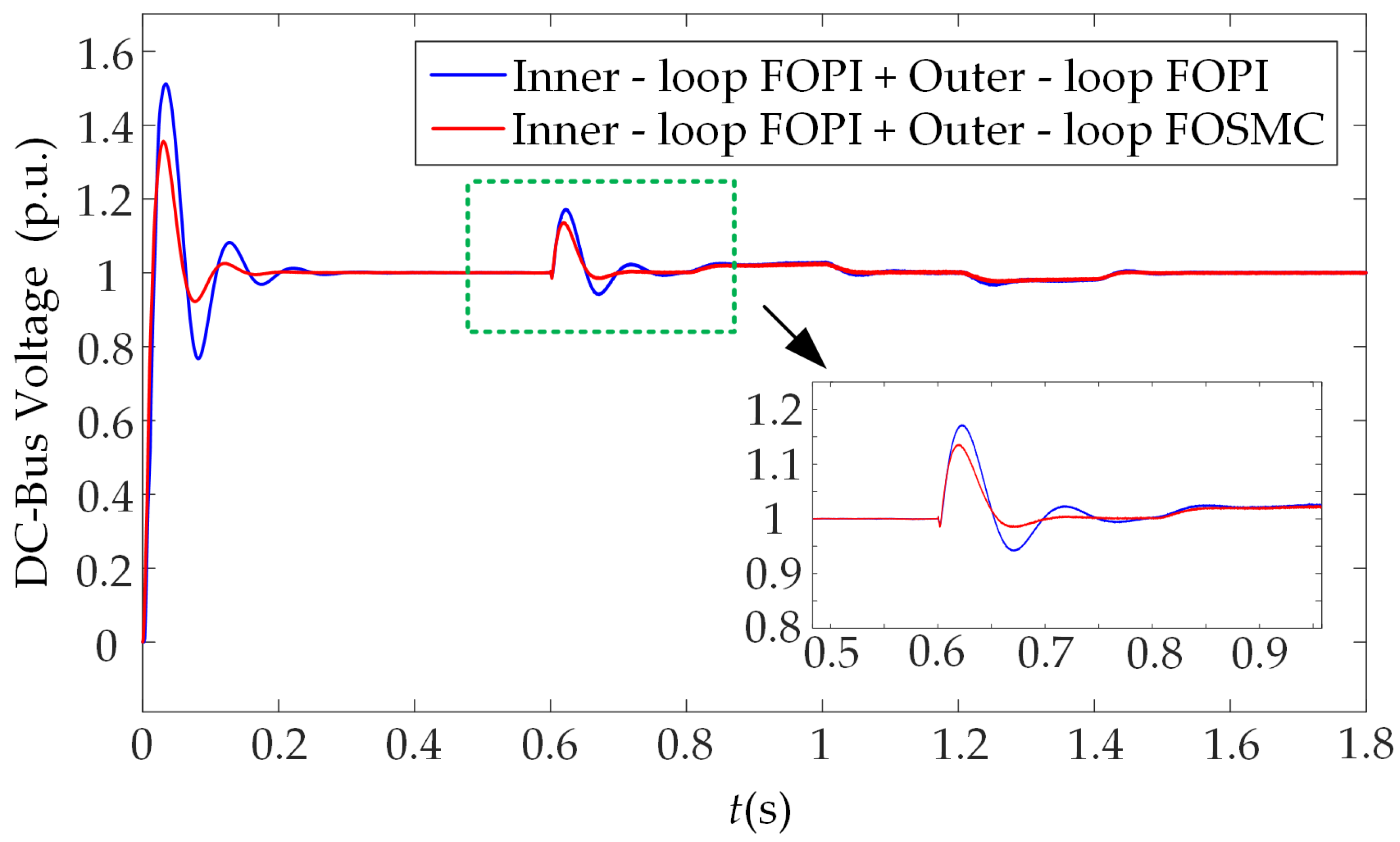 Machines 13 00928 g012 Machines 13 00928 g012