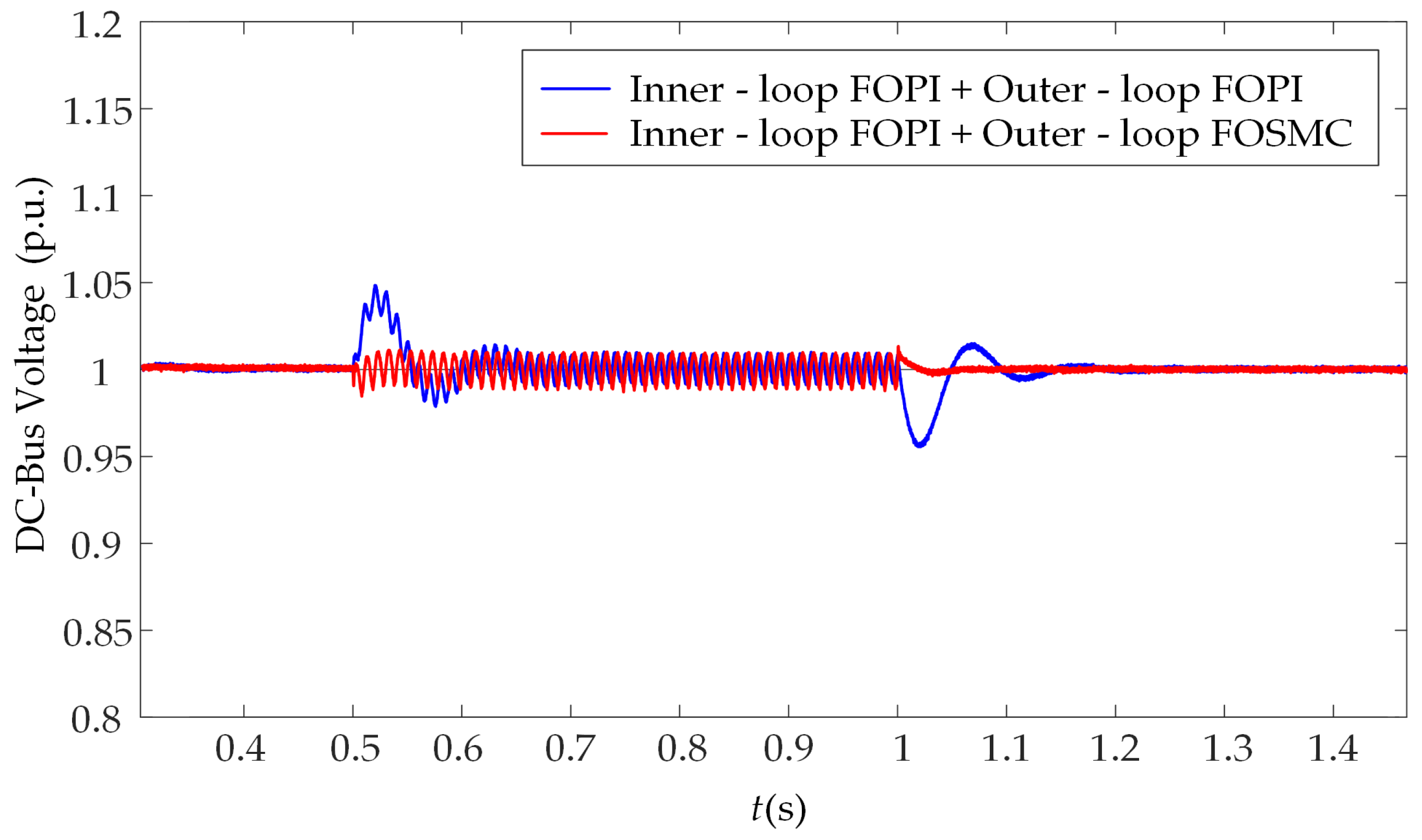 Machines 13 00928 g017 Machines 13 00928 g017