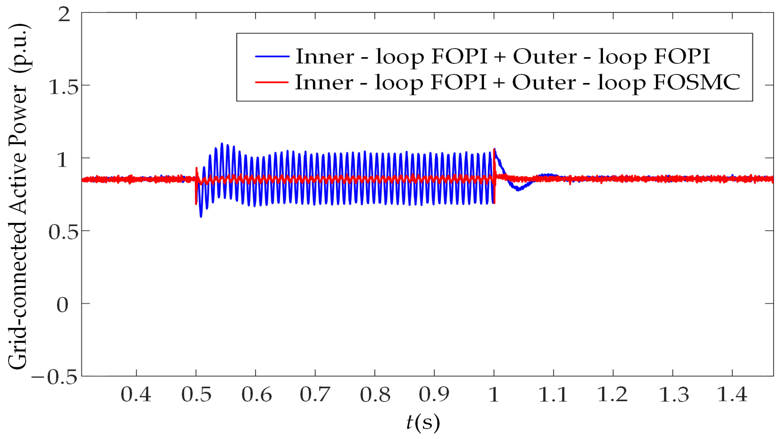 Machines 13 00928 g018 Machines 13 00928 g018