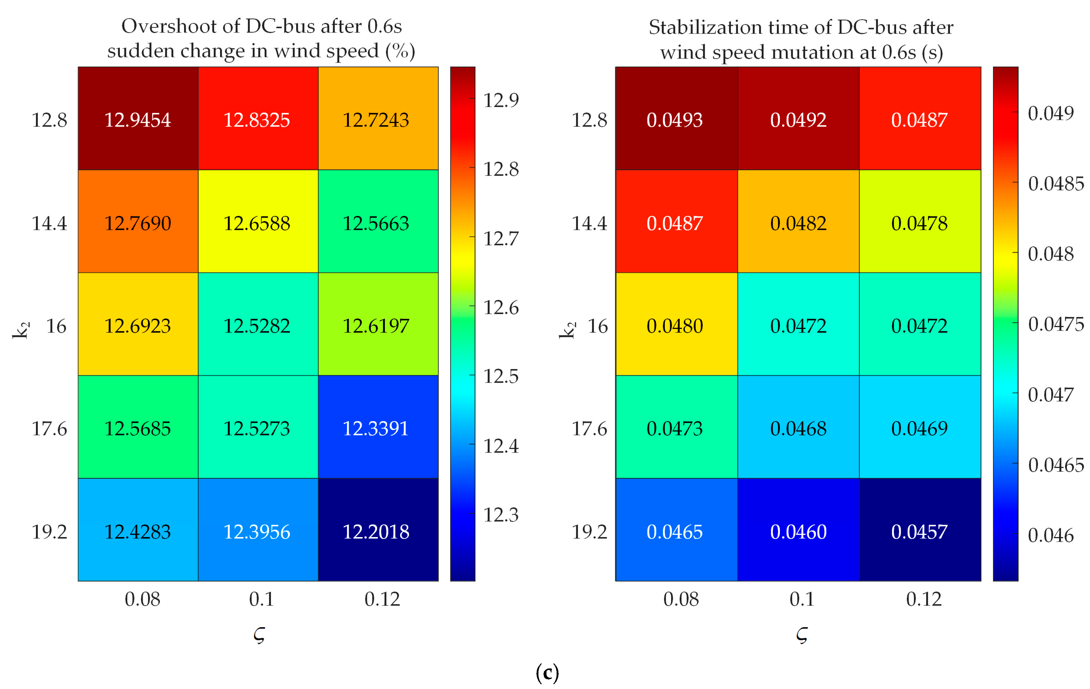 Machines 13 00928 g020b Machines 13 00928 g020b