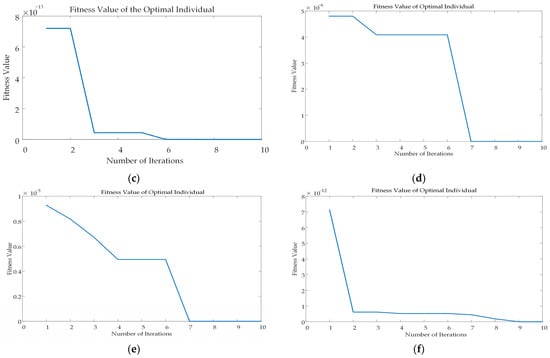 Machines 13 00928 g0a1b