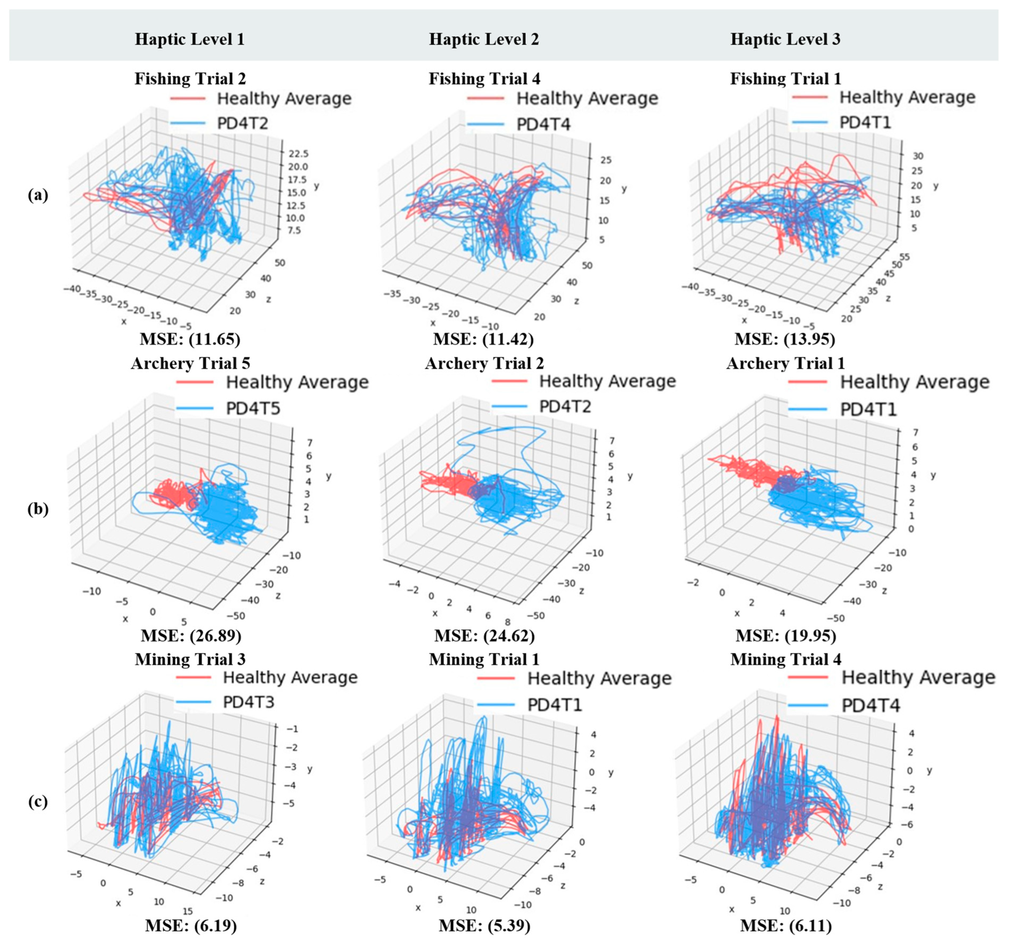 Machines 13 00930 g004