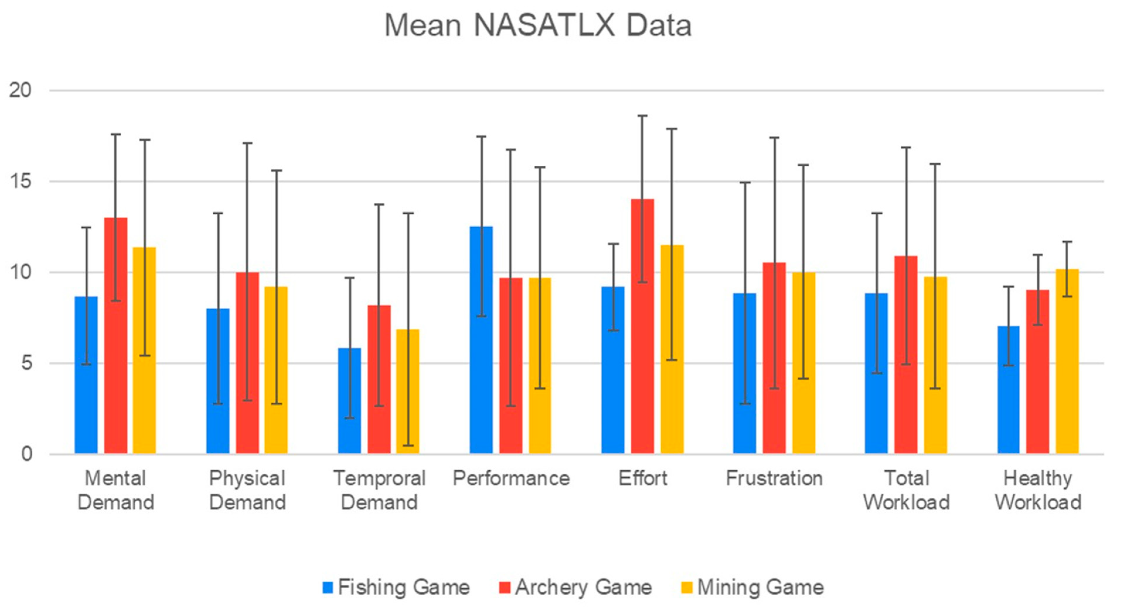 Machines 13 00930 g007