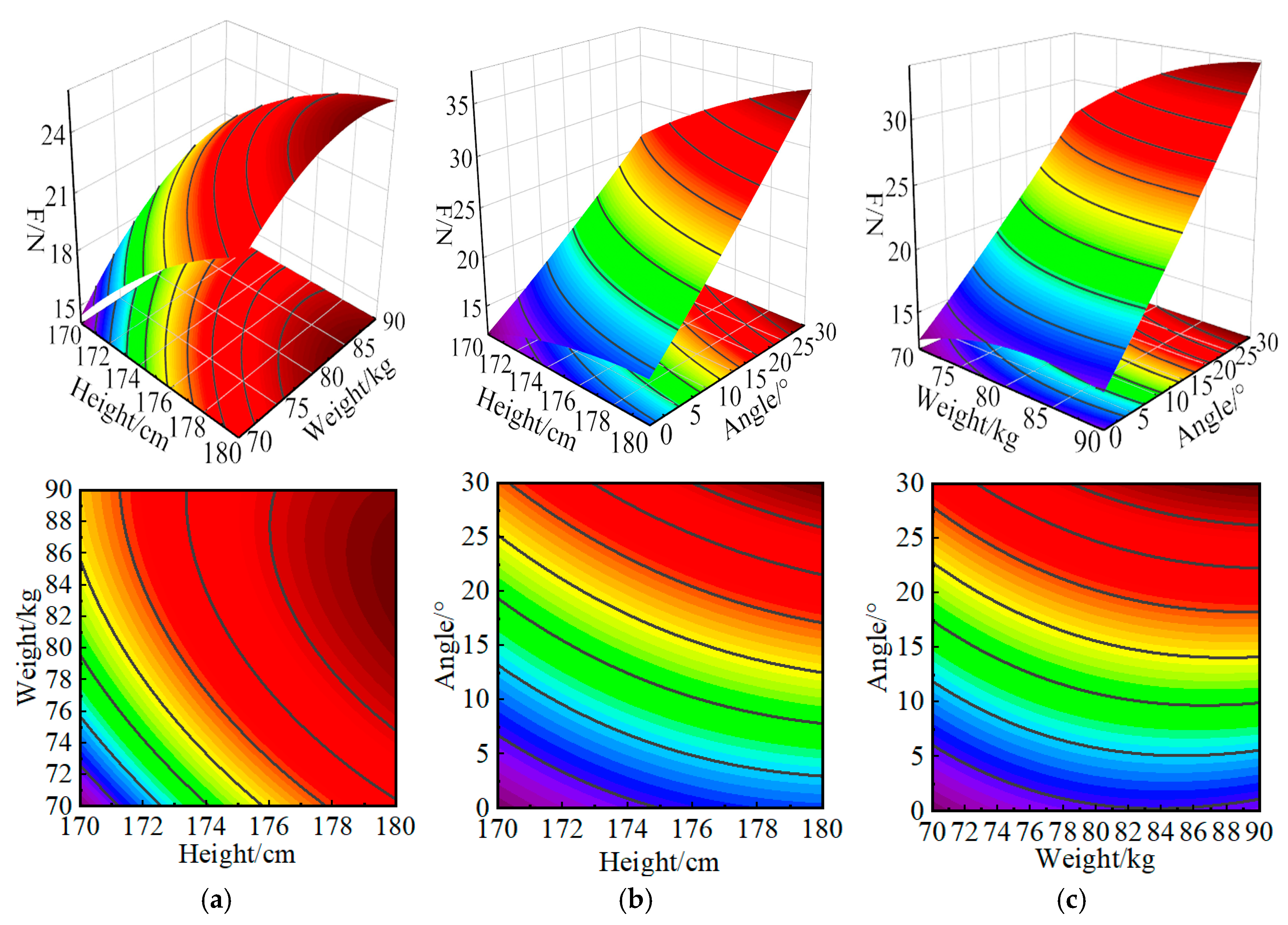 Machines 13 00931 g012