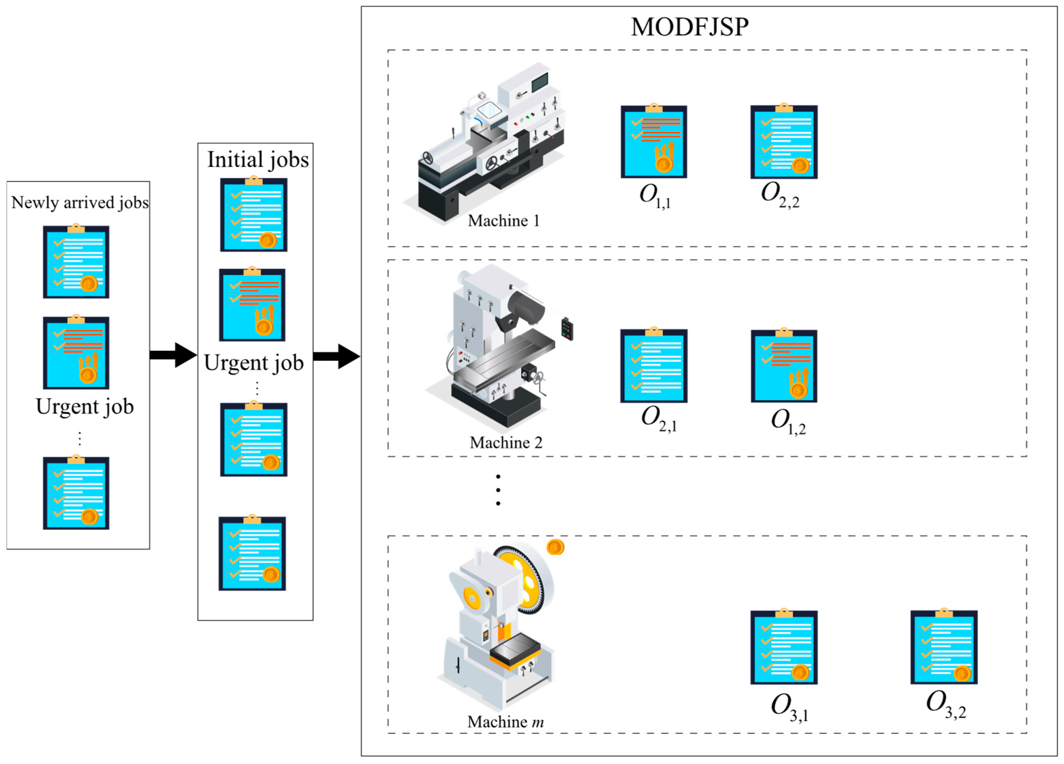 Machines 13 00932 g001