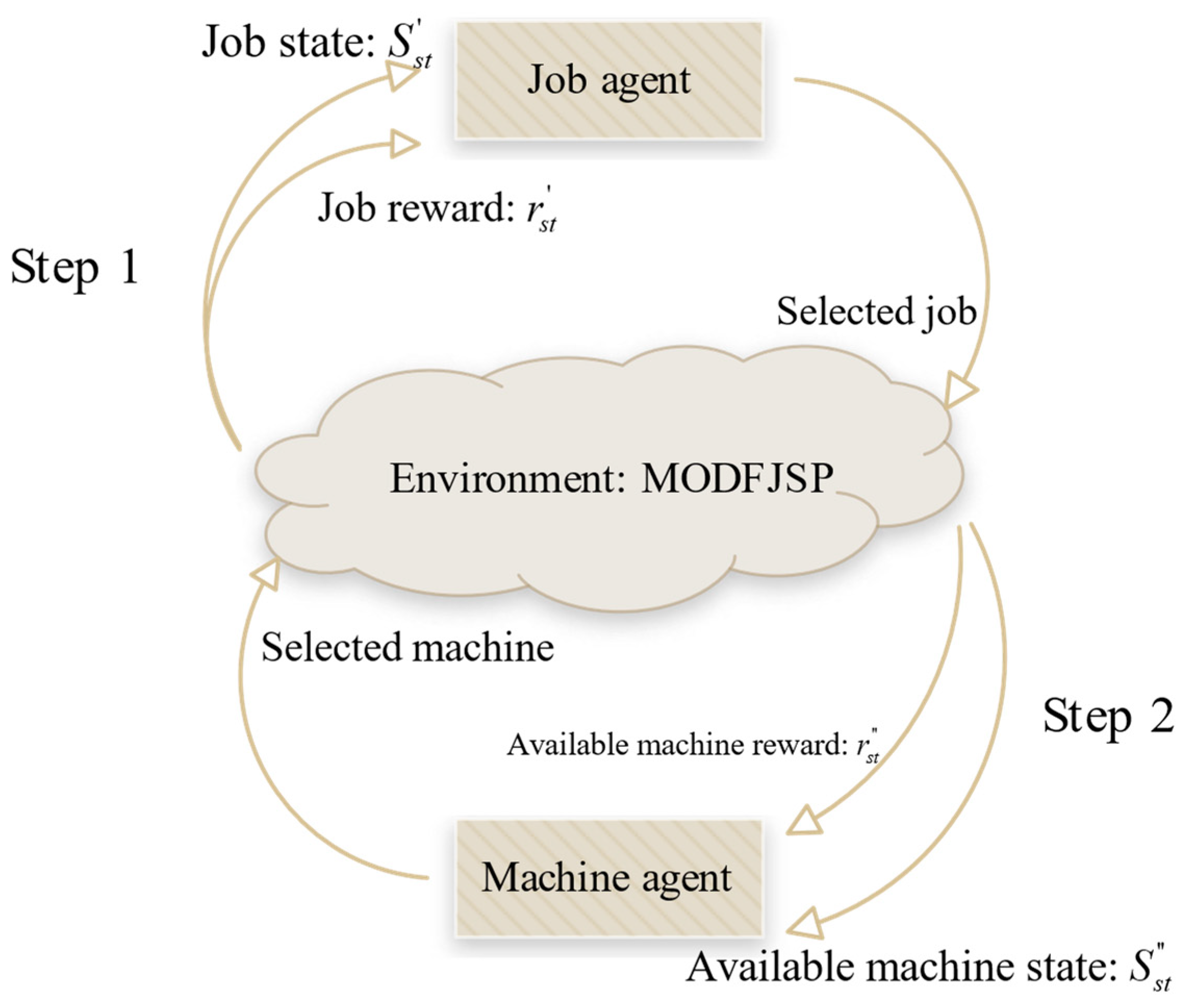 Machines 13 00932 g003