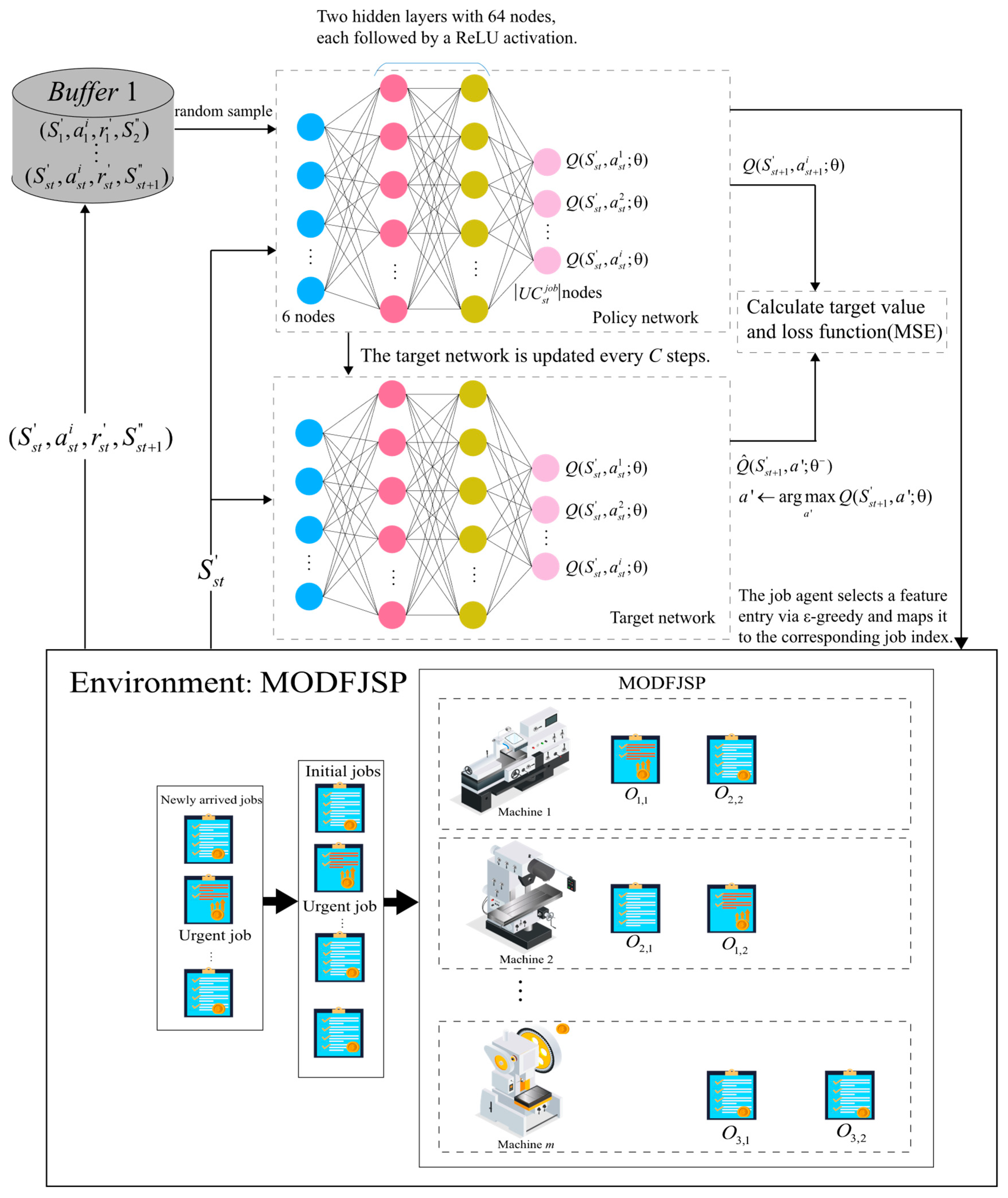 Machines 13 00932 g004
