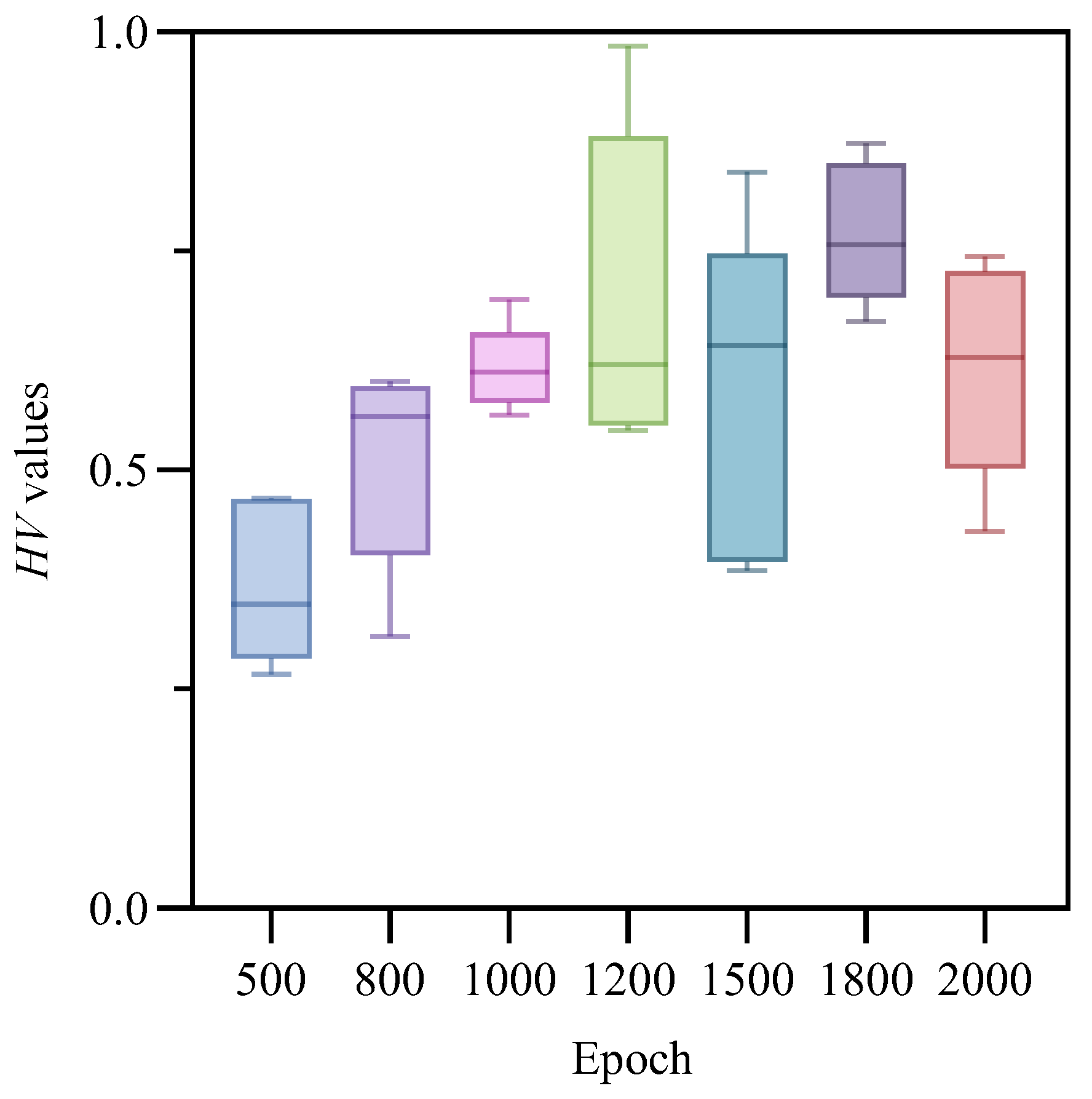 Machines 13 00932 g007