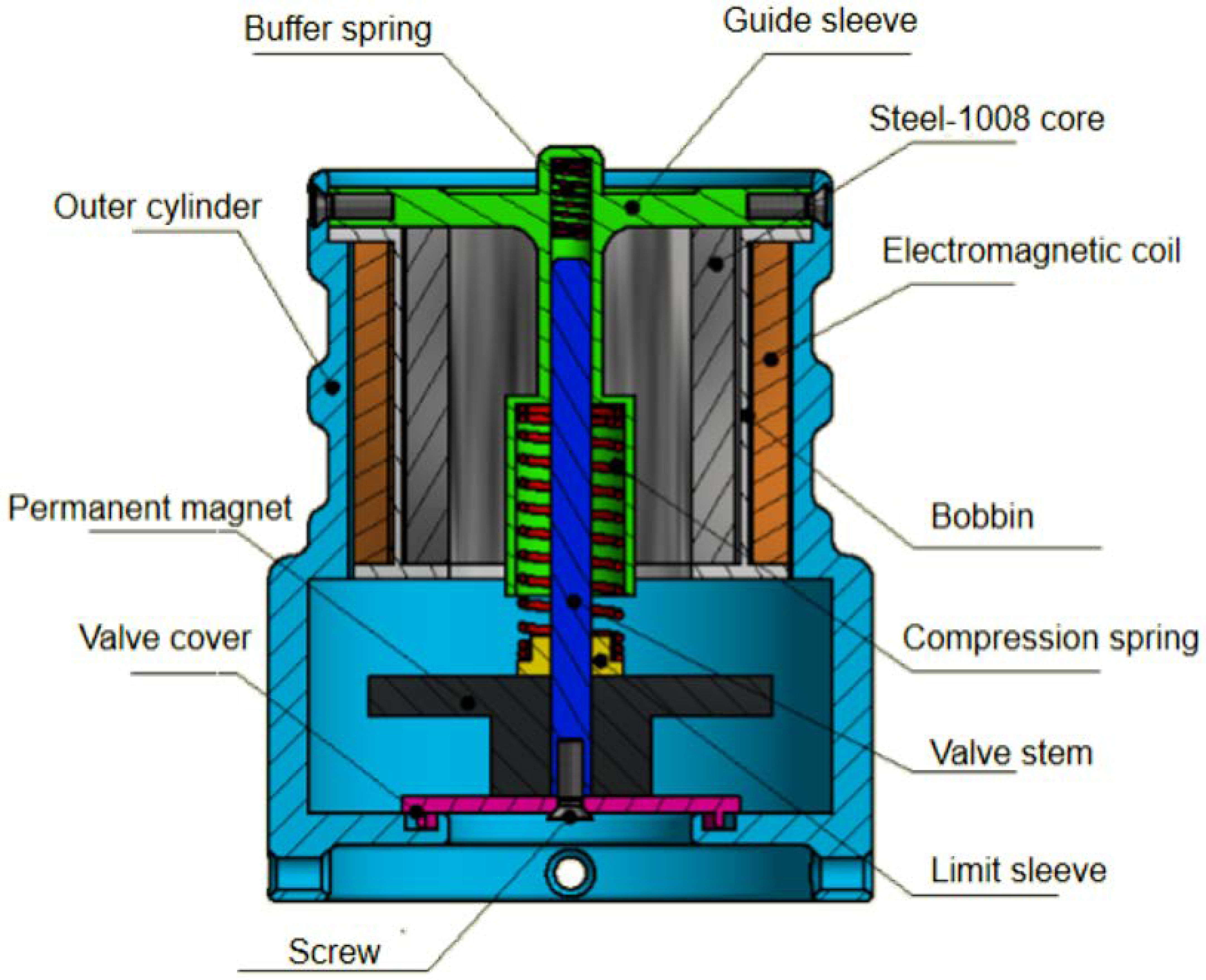 Machines 13 00934 g001 Machines 13 00934 g001
