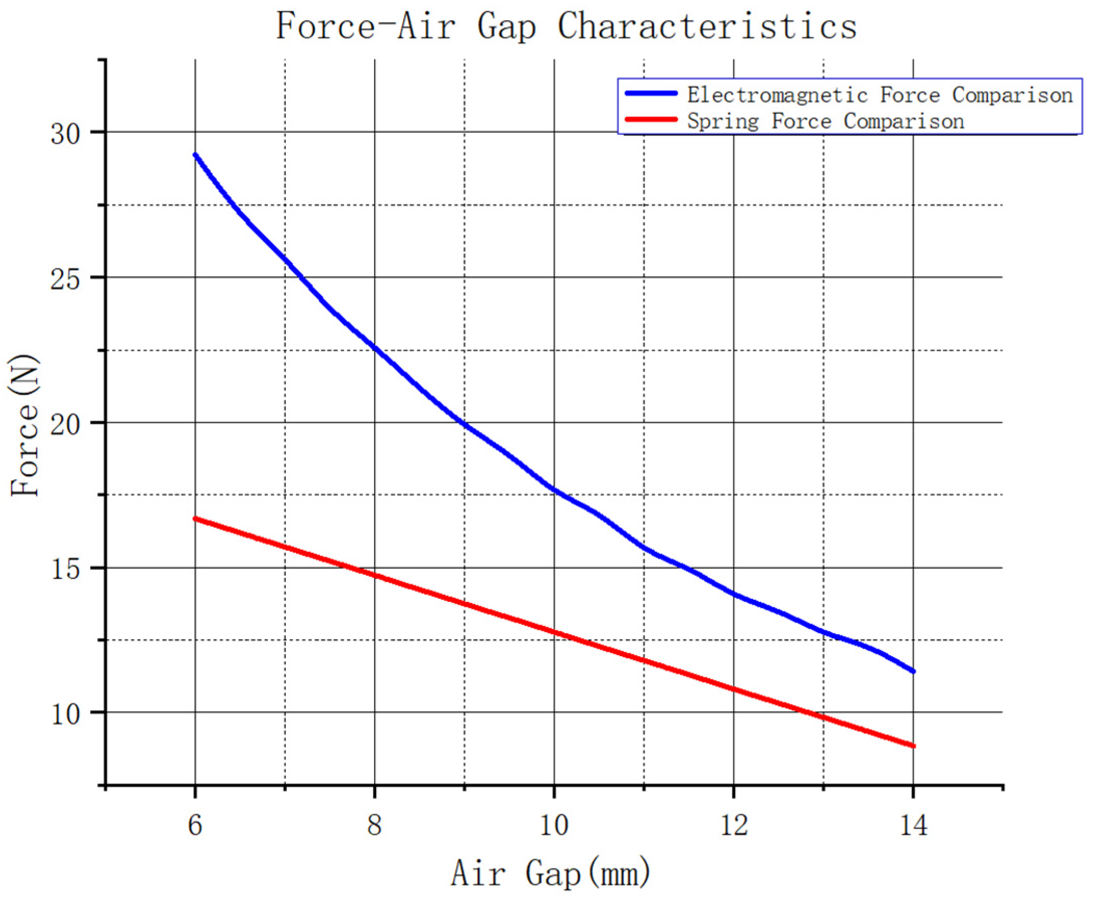 Machines 13 00934 g006 Machines 13 00934 g006