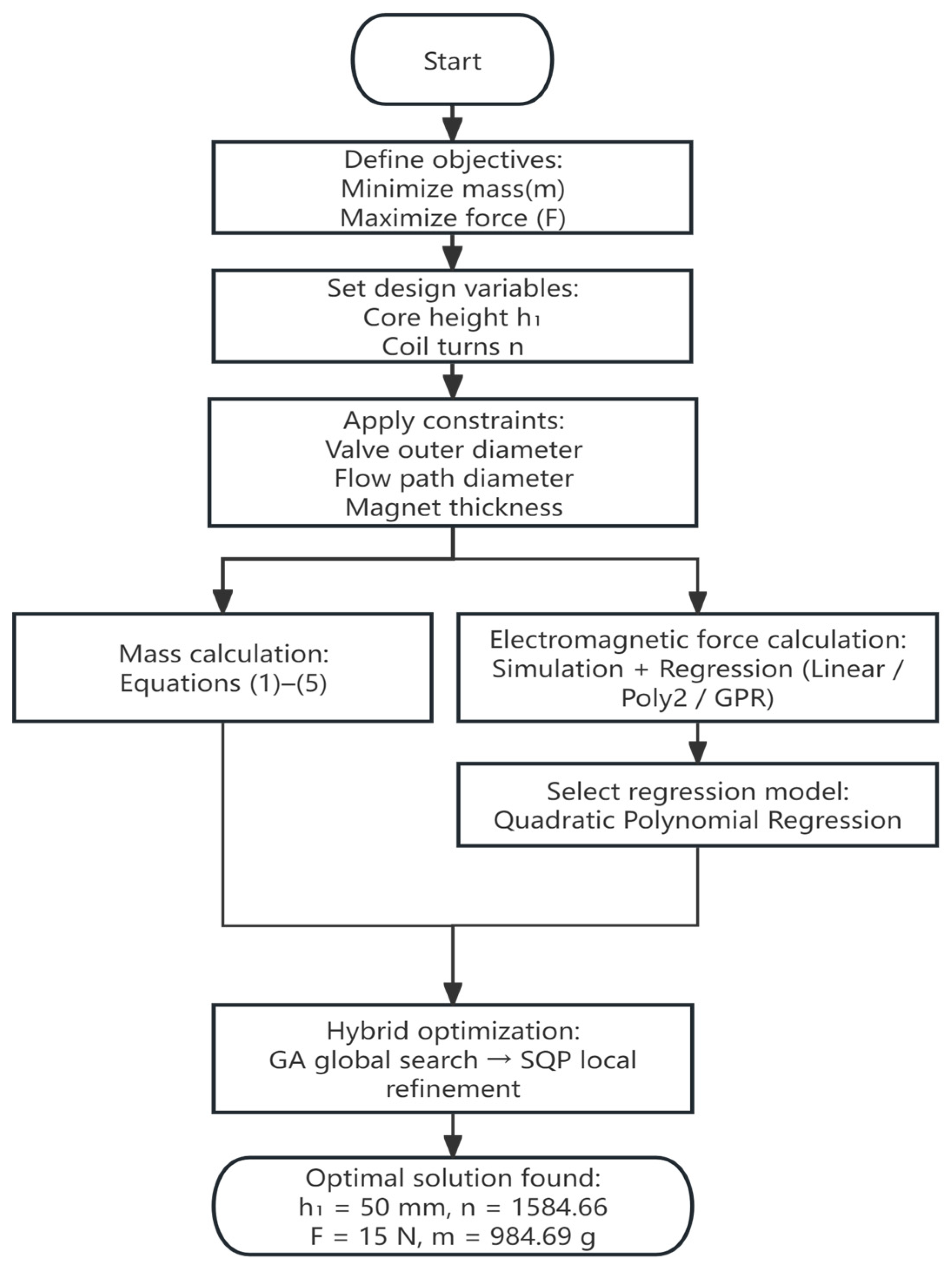 Machines 13 00934 g007 Machines 13 00934 g007