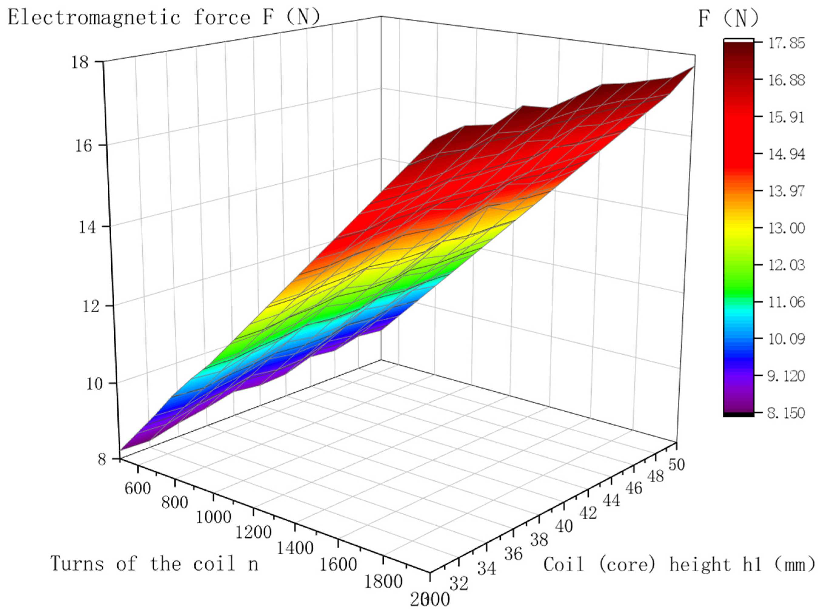 Machines 13 00934 g008 Machines 13 00934 g008