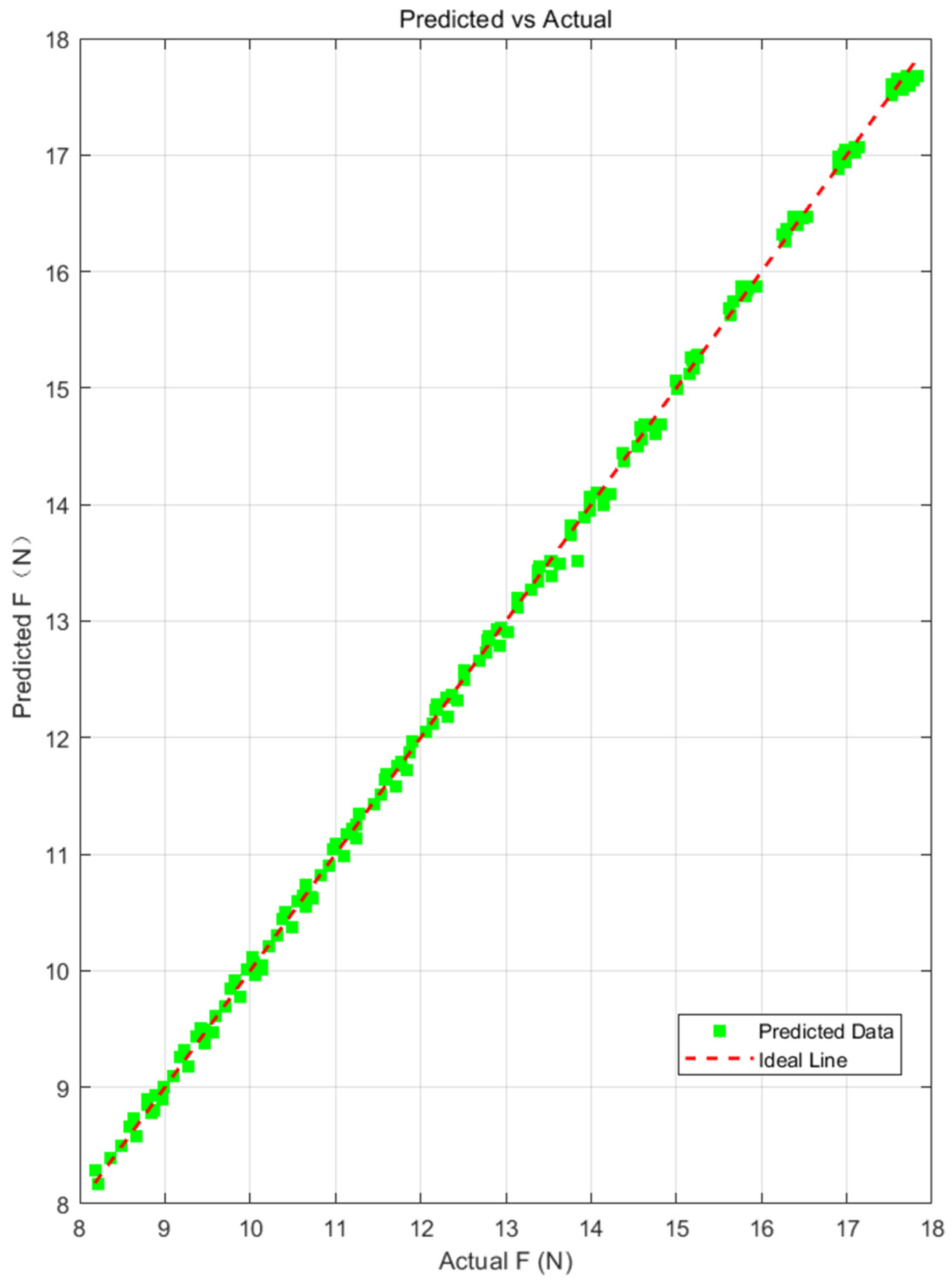 Machines 13 00934 g010 Machines 13 00934 g010