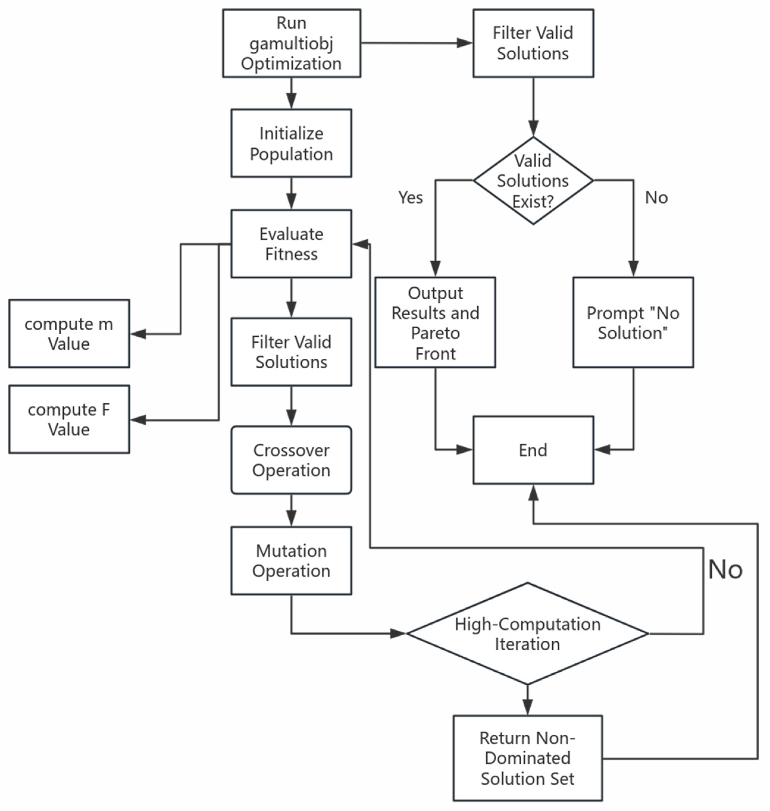 Machines 13 00934 g012 Machines 13 00934 g012