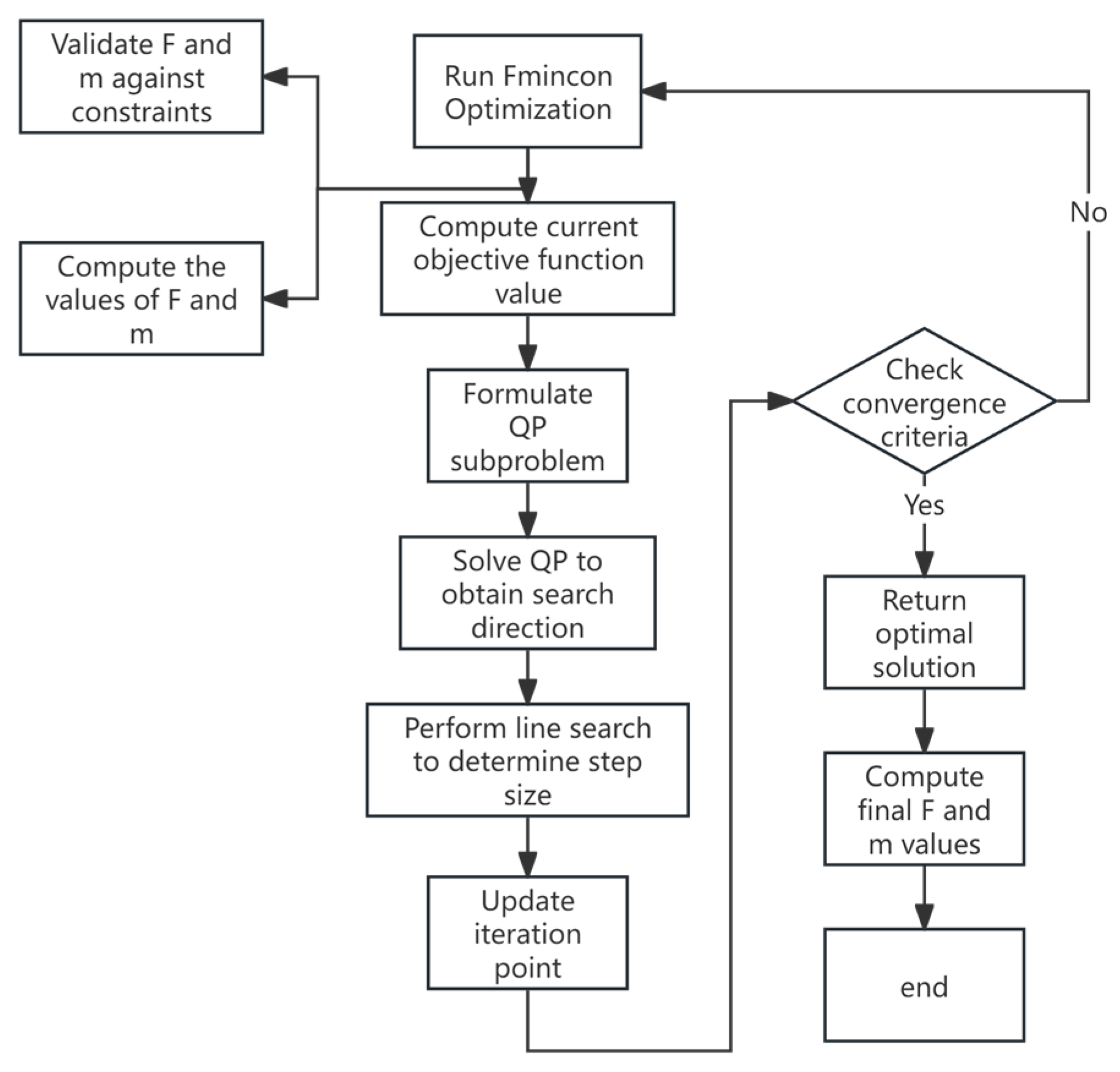 Machines 13 00934 g014 Machines 13 00934 g014