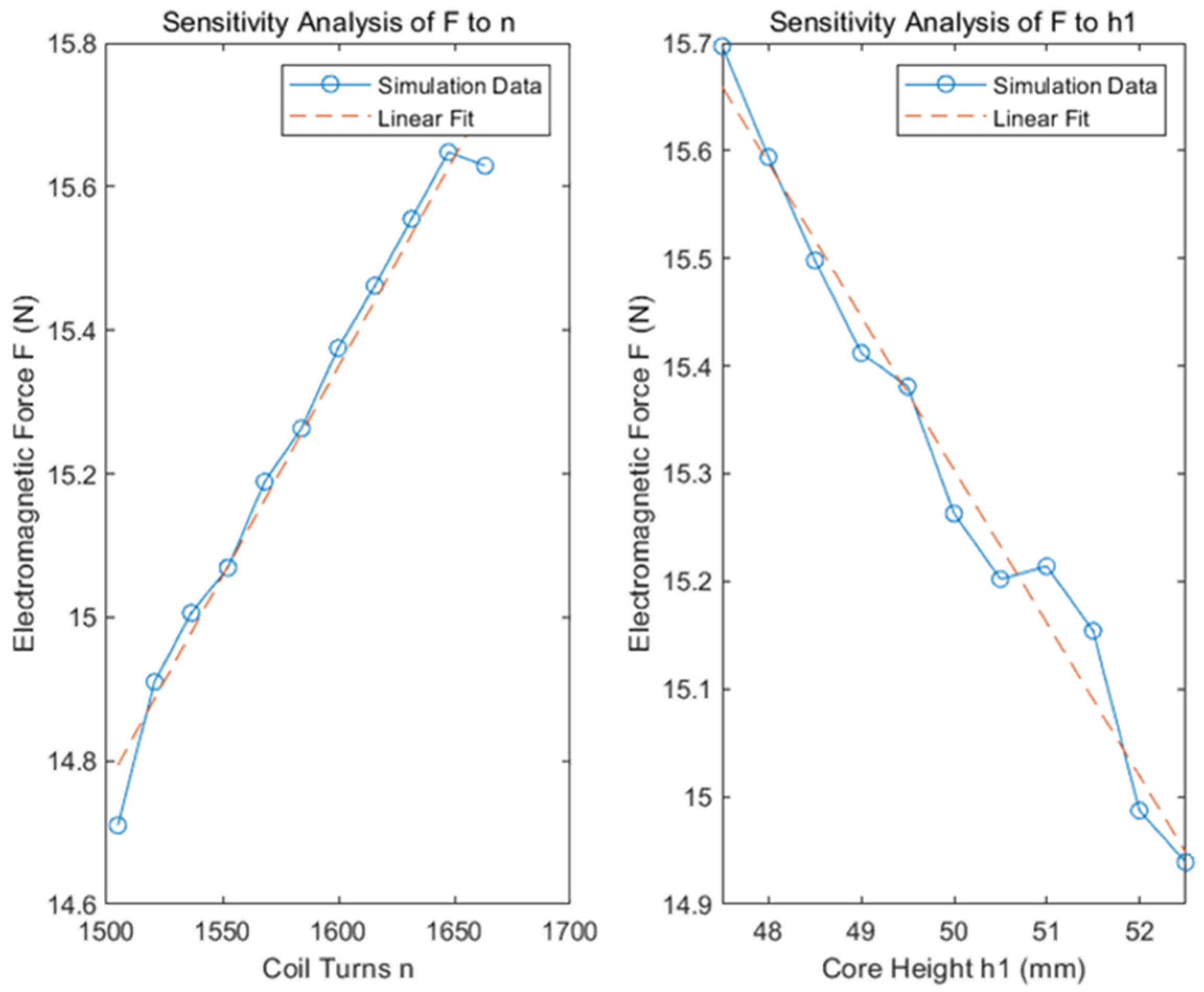 Machines 13 00934 g016 Machines 13 00934 g016