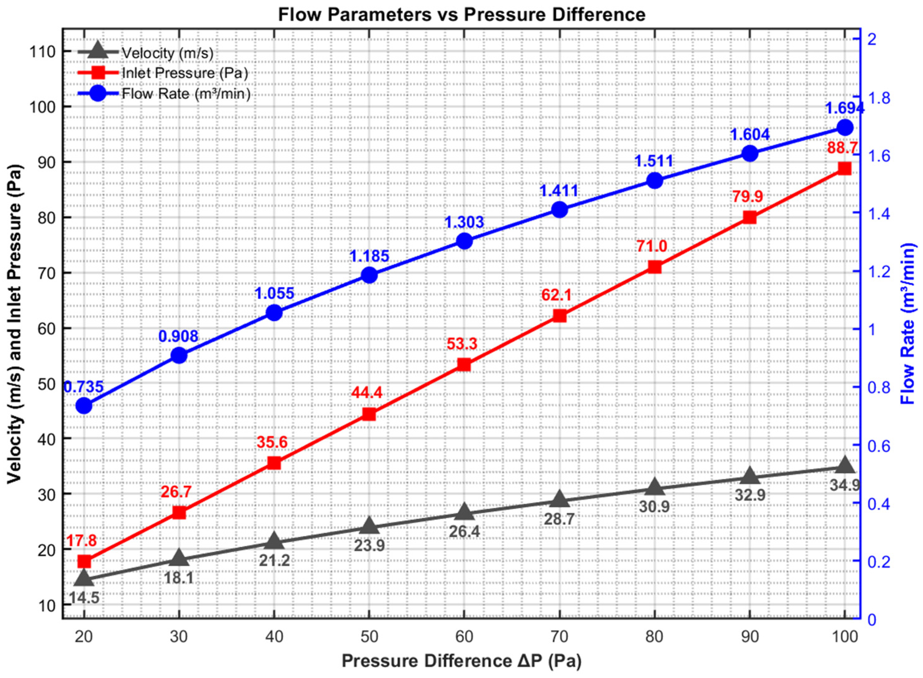 Machines 13 00934 g019 Machines 13 00934 g019