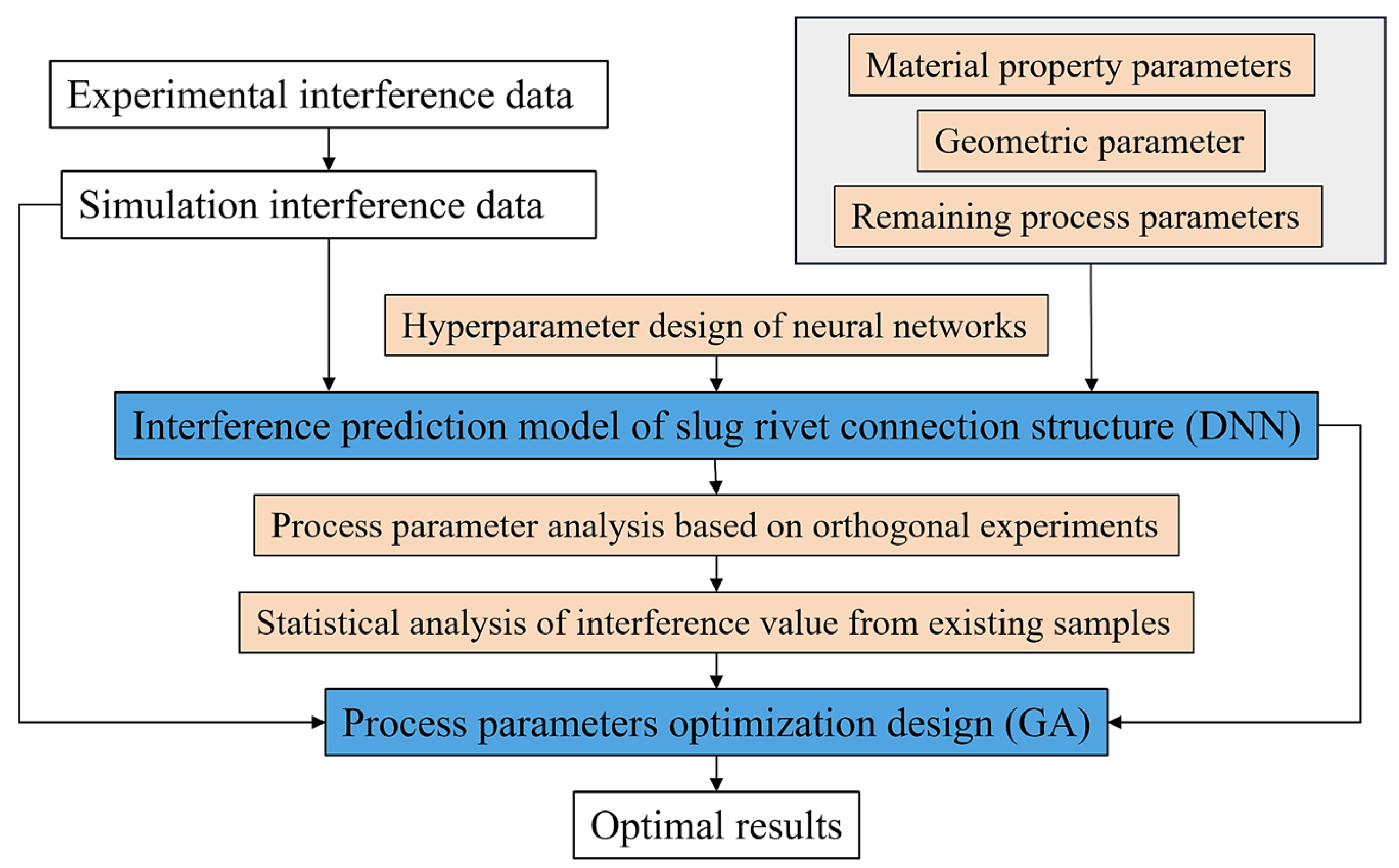Machines 13 00936 g001 Machines 13 00936 g001