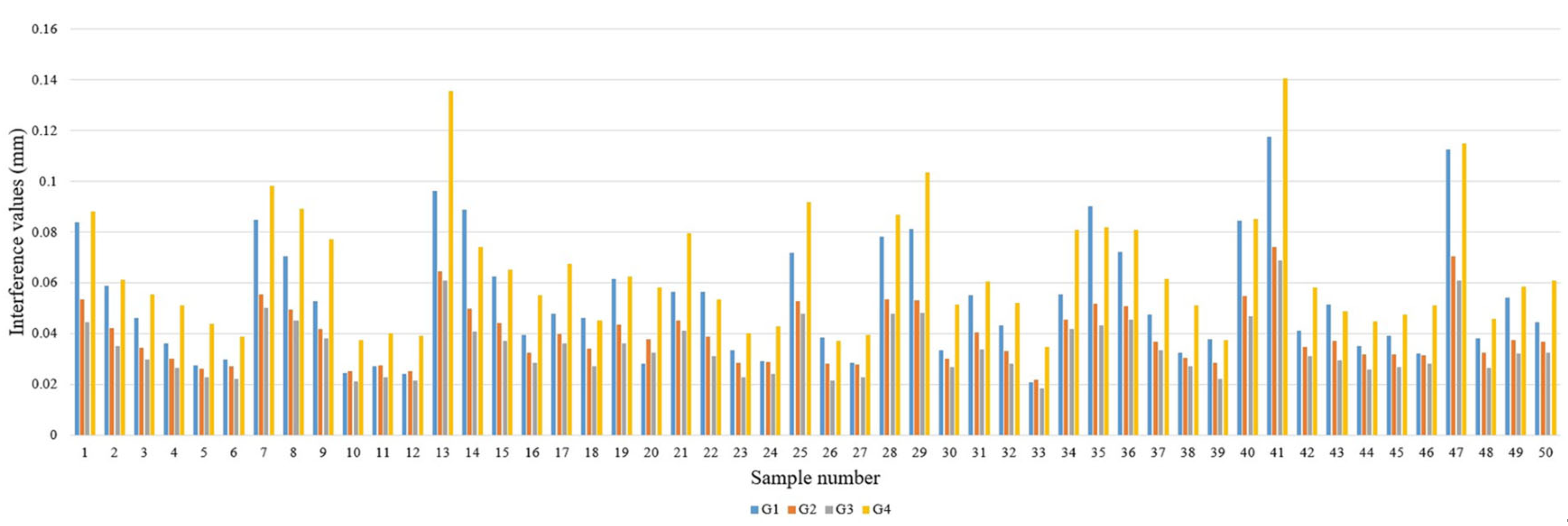 Machines 13 00936 g007 Machines 13 00936 g007