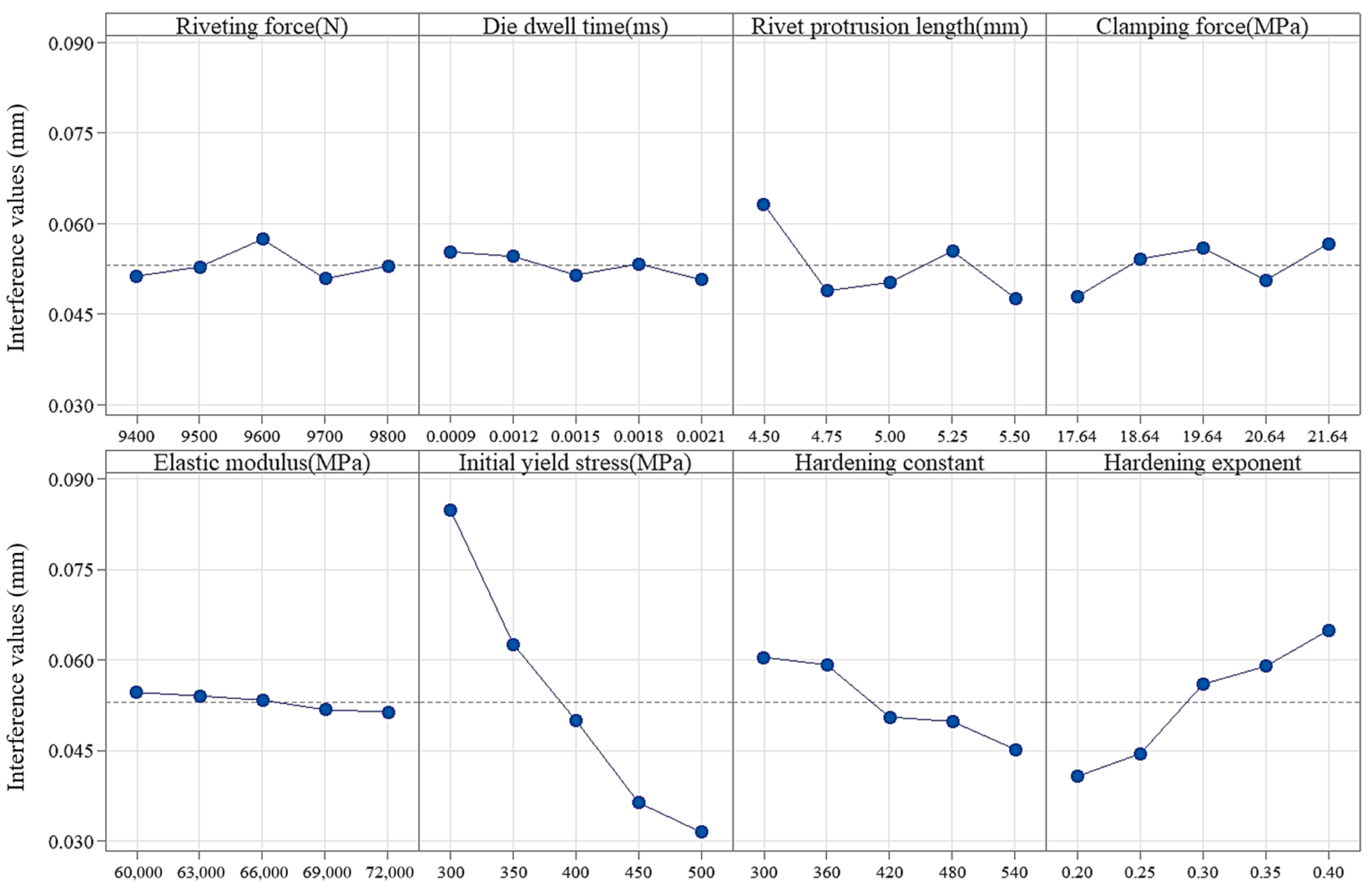 Machines 13 00936 g008 Machines 13 00936 g008
