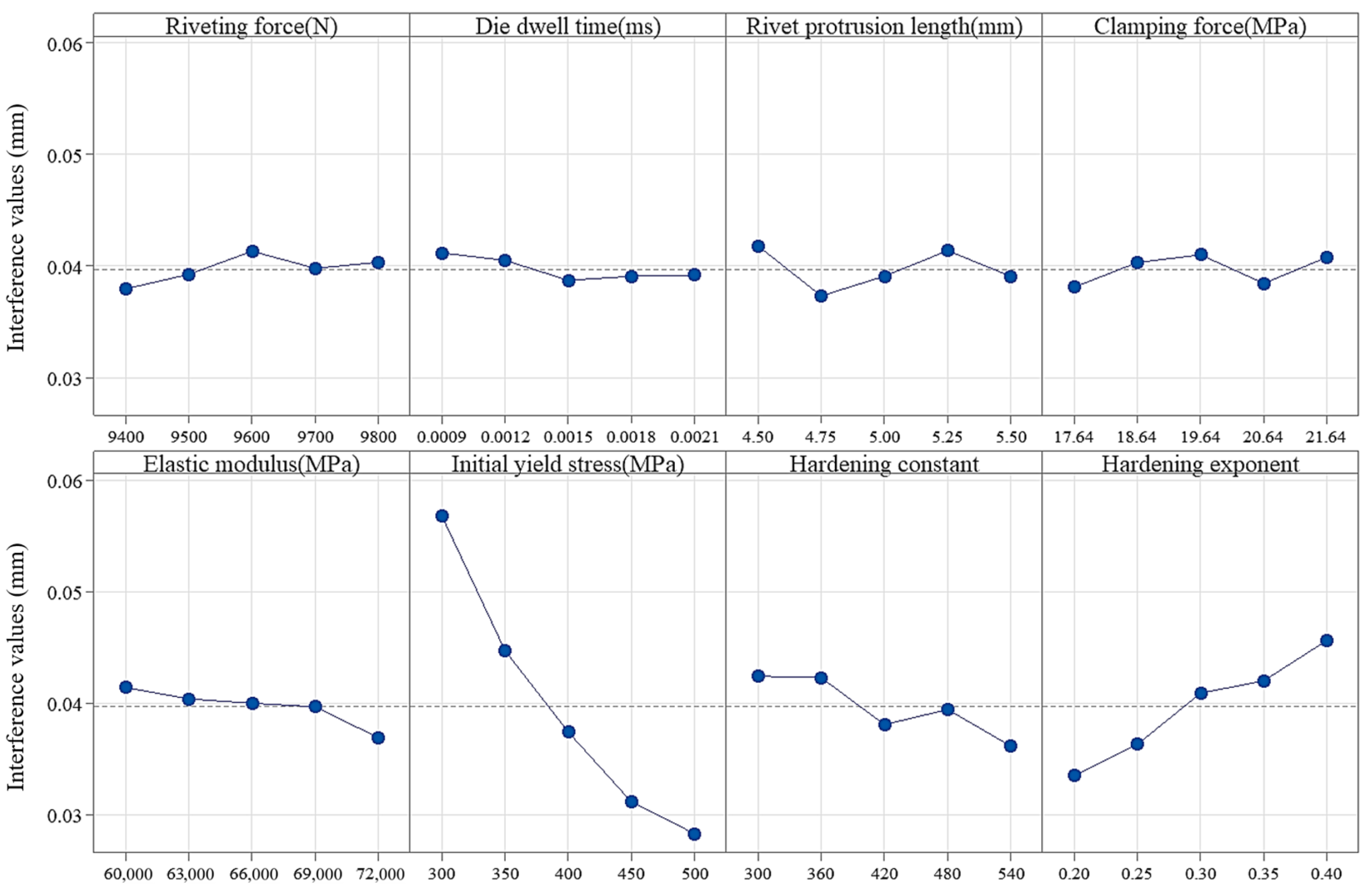 Machines 13 00936 g009 Machines 13 00936 g009