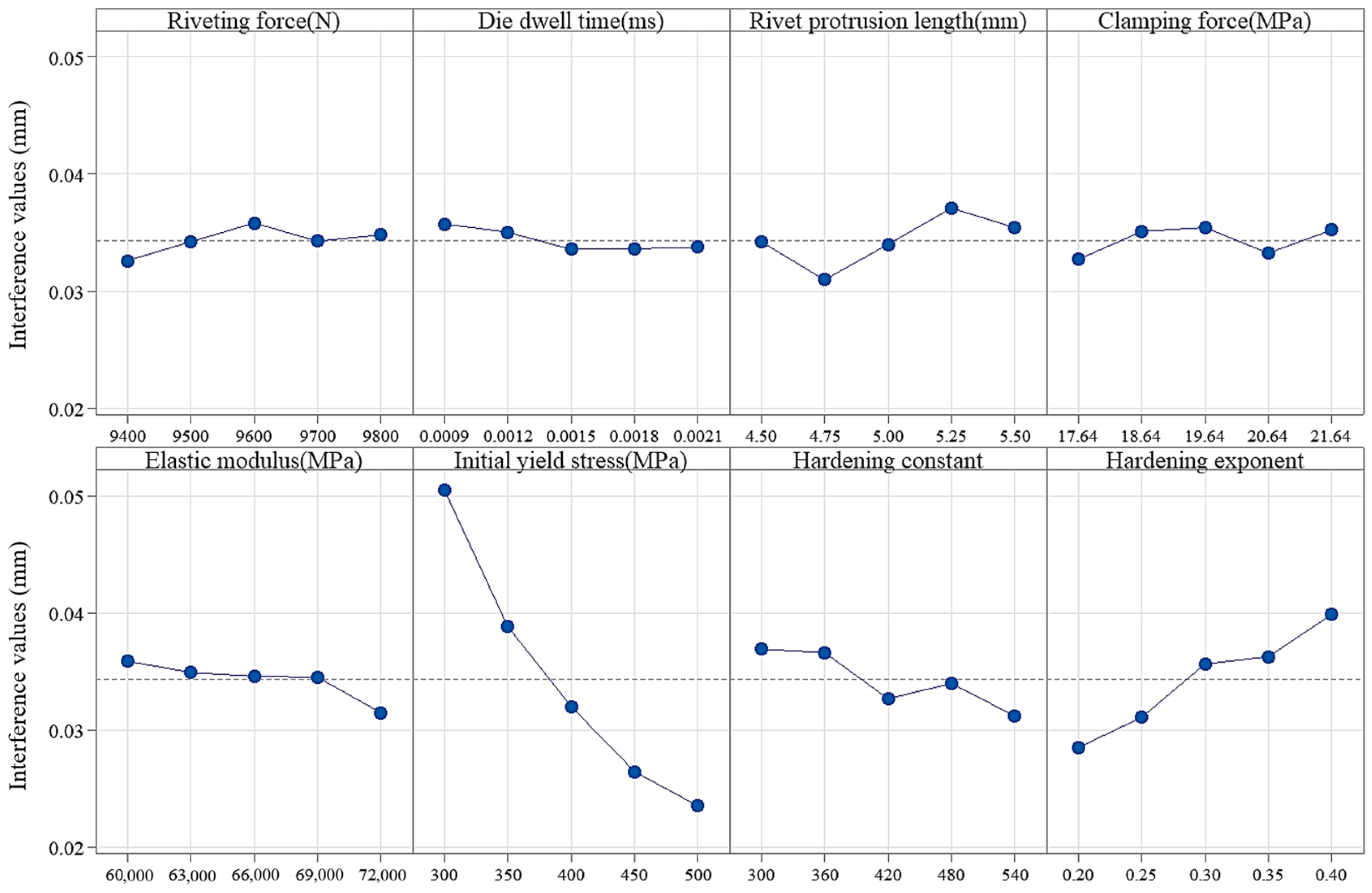 Machines 13 00936 g010 Machines 13 00936 g010
