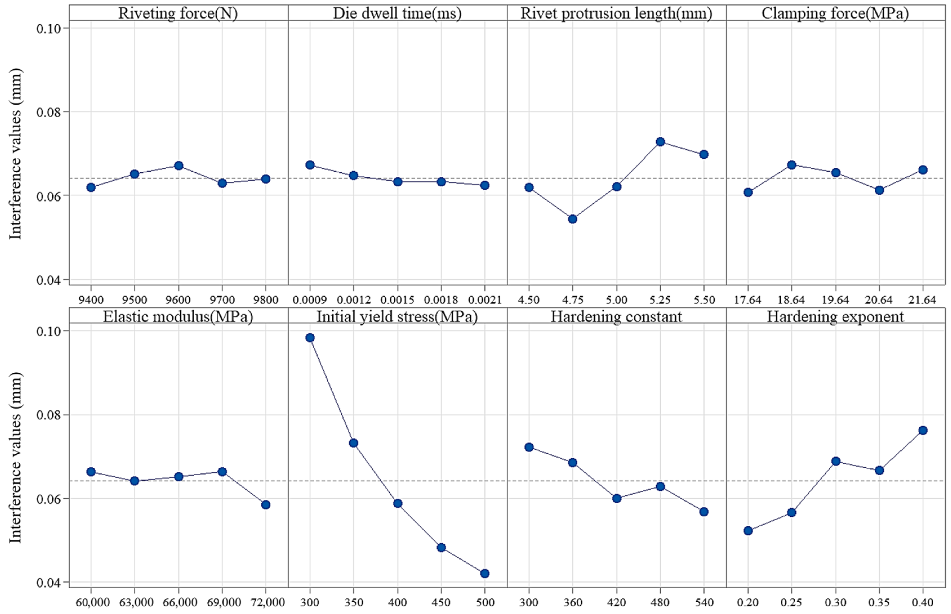 Machines 13 00936 g011 Machines 13 00936 g011
